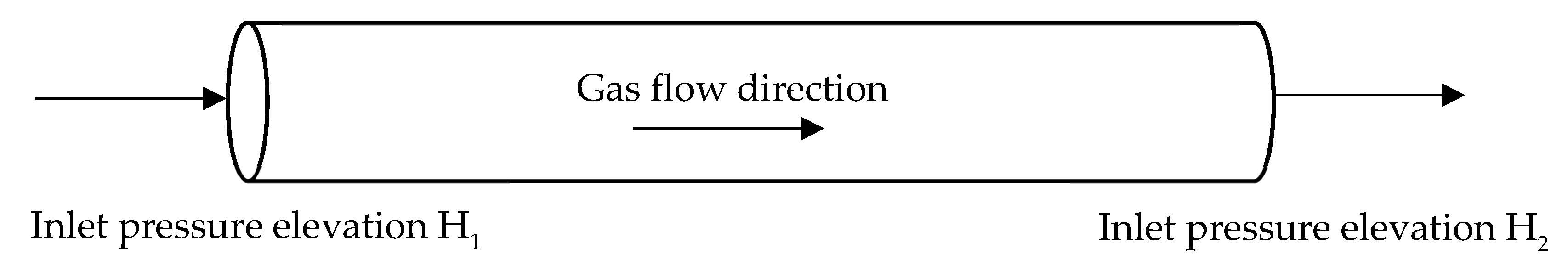 Preprints 192576 g003