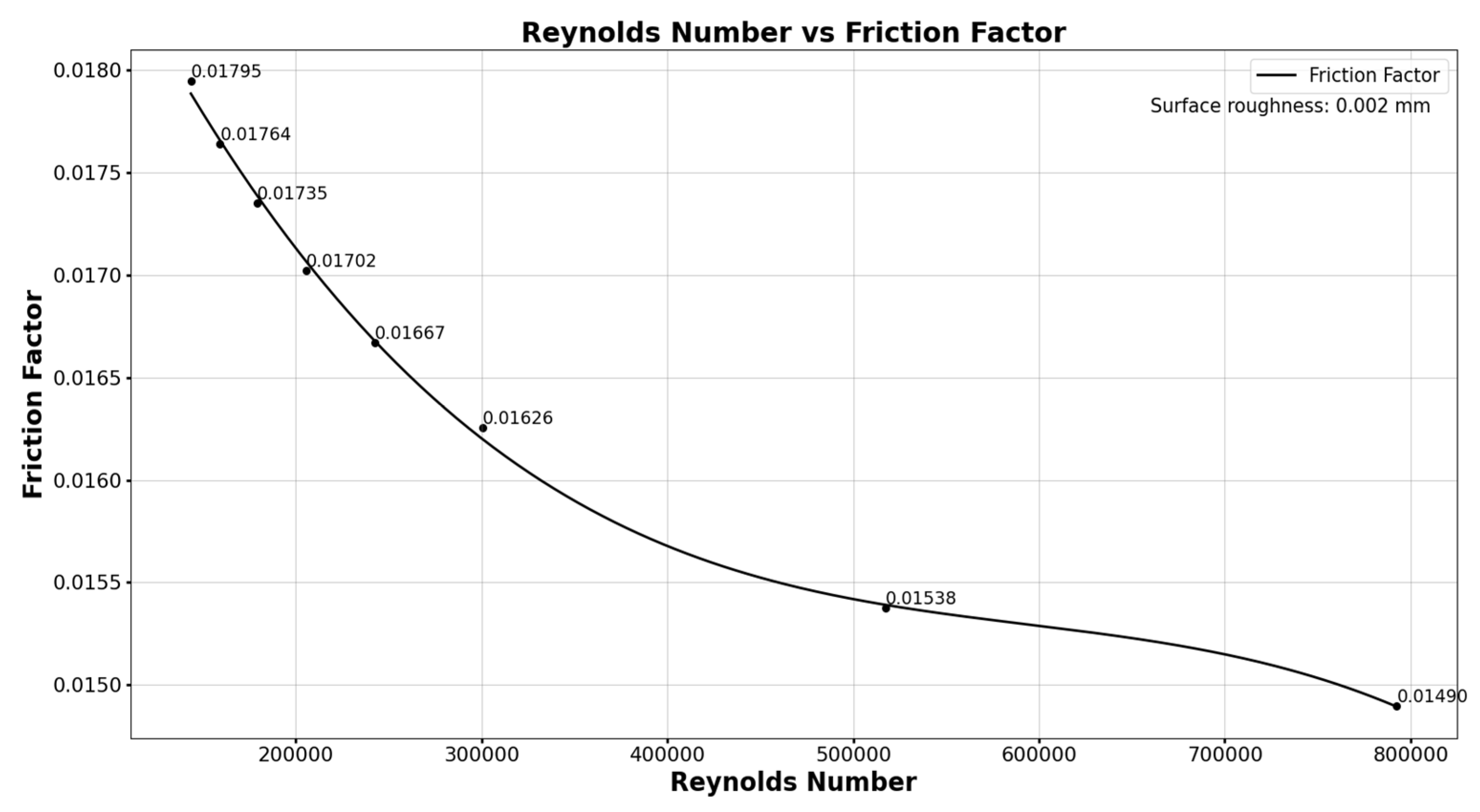 Preprints 192576 g010