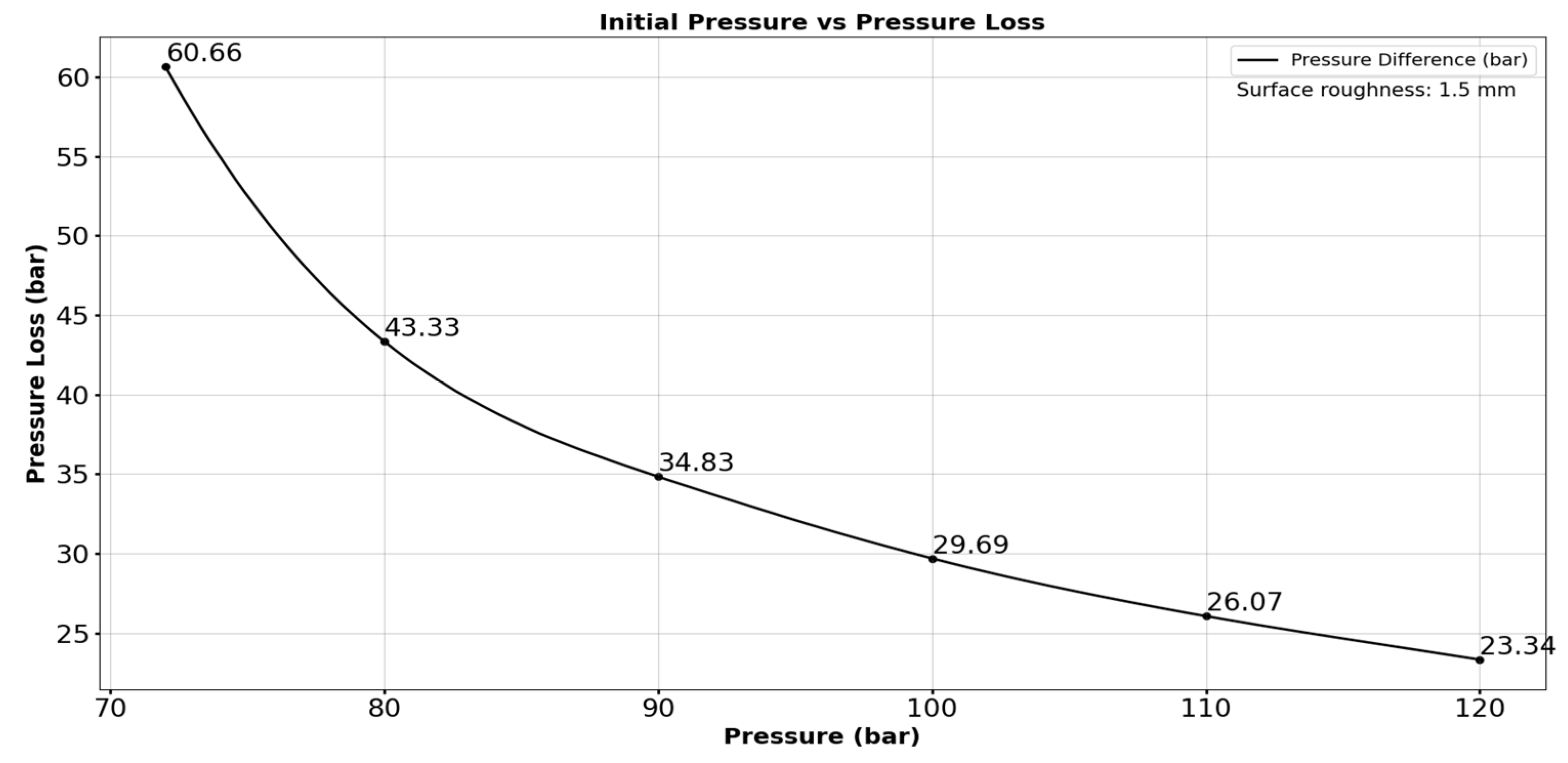 Preprints 192576 g011
