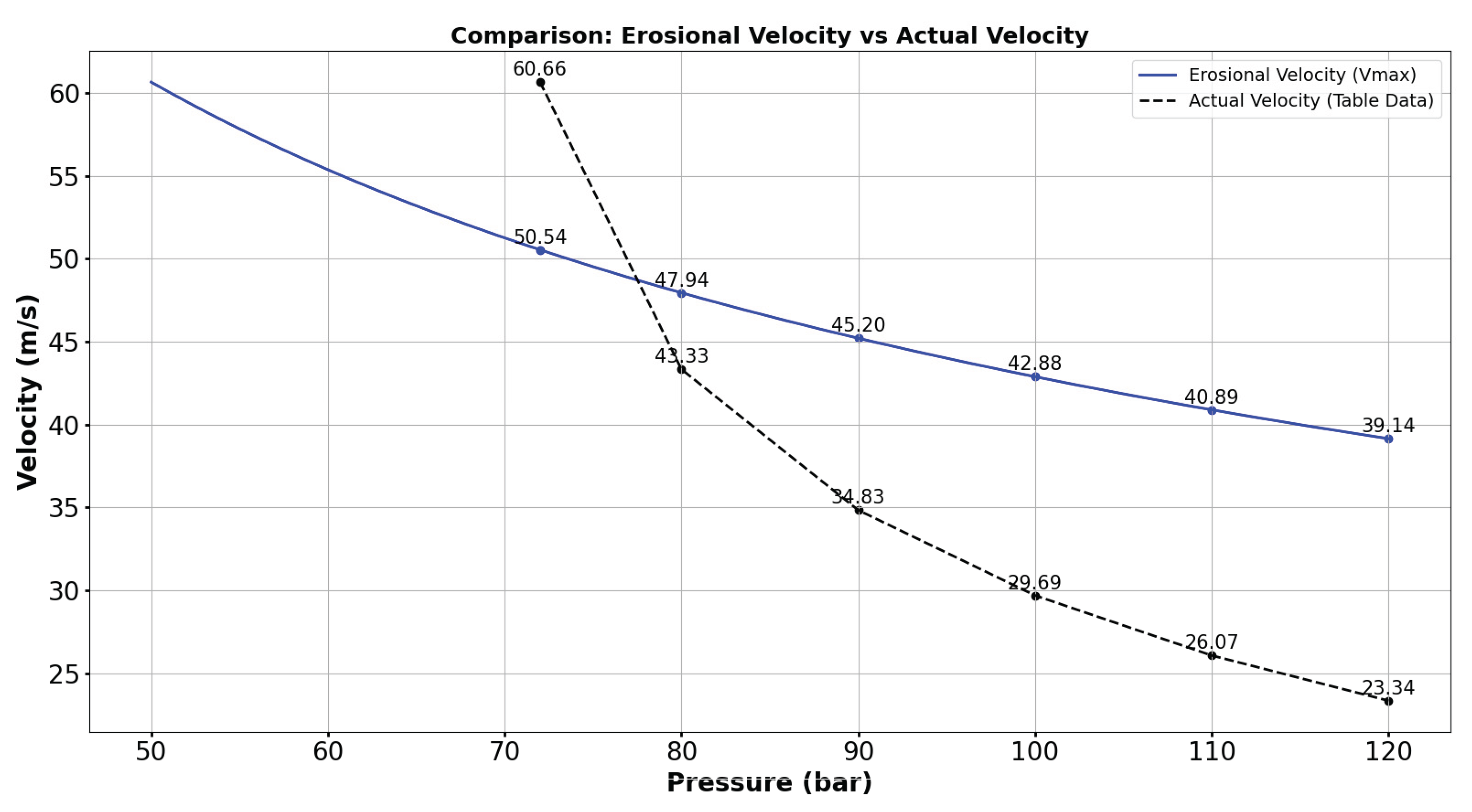 Preprints 192576 g012