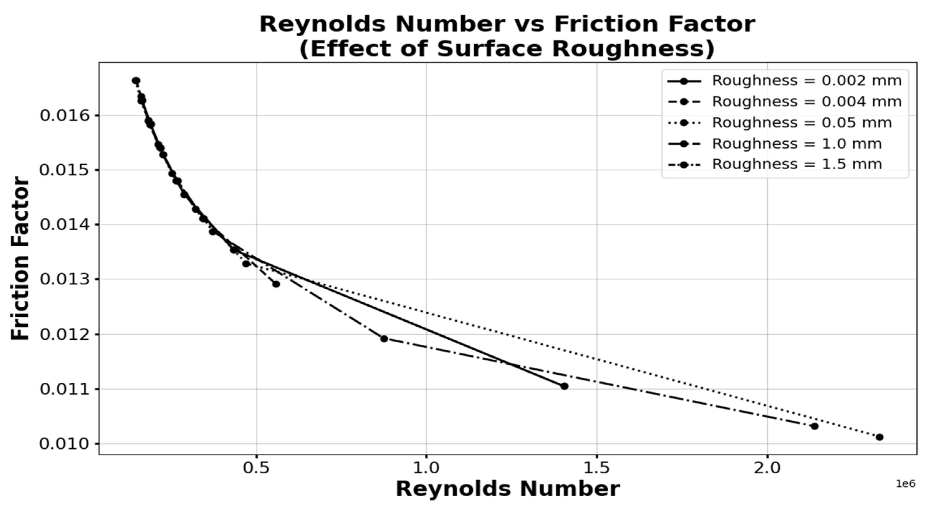 Preprints 192576 g014
