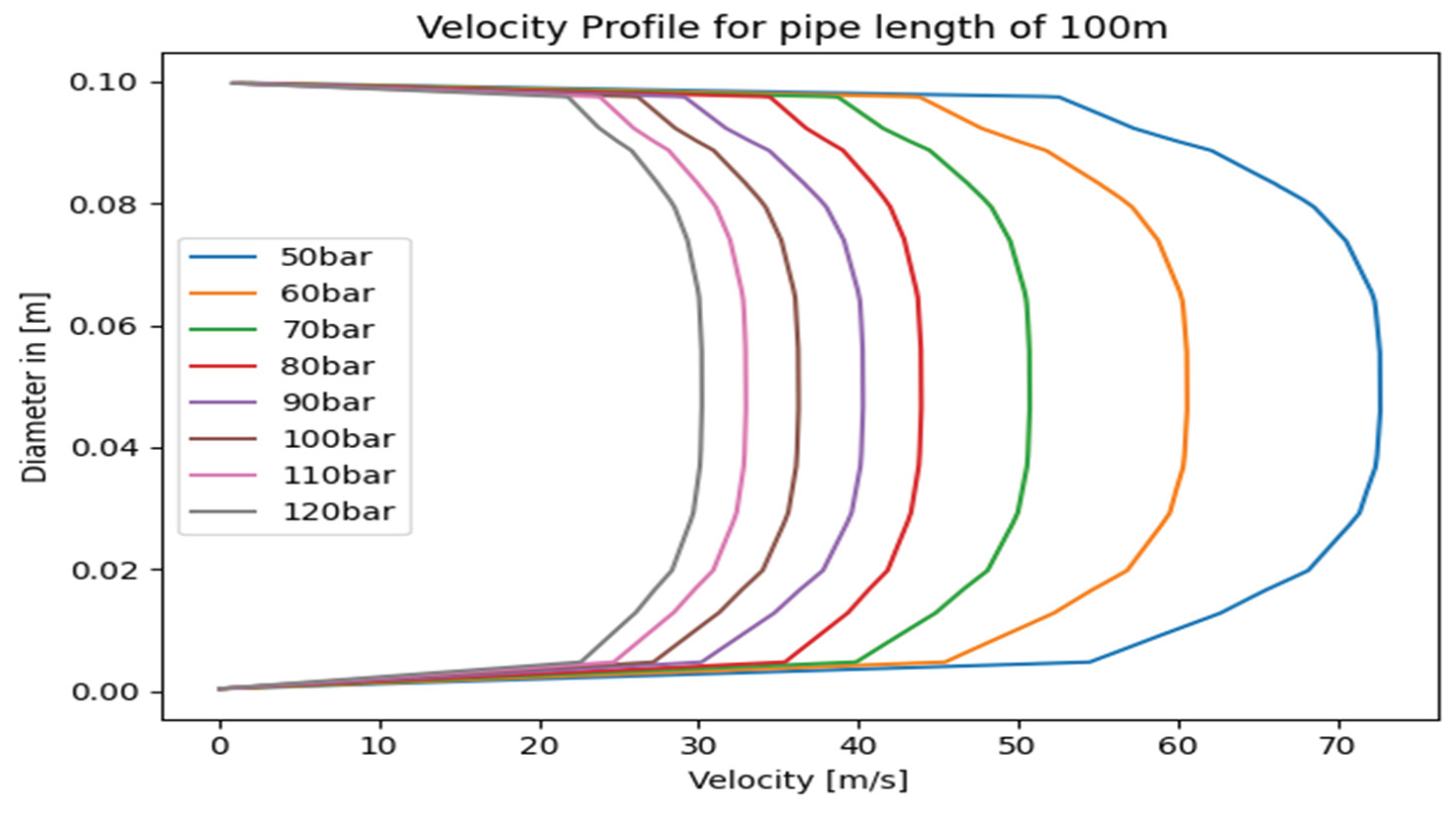 Preprints 192576 g016