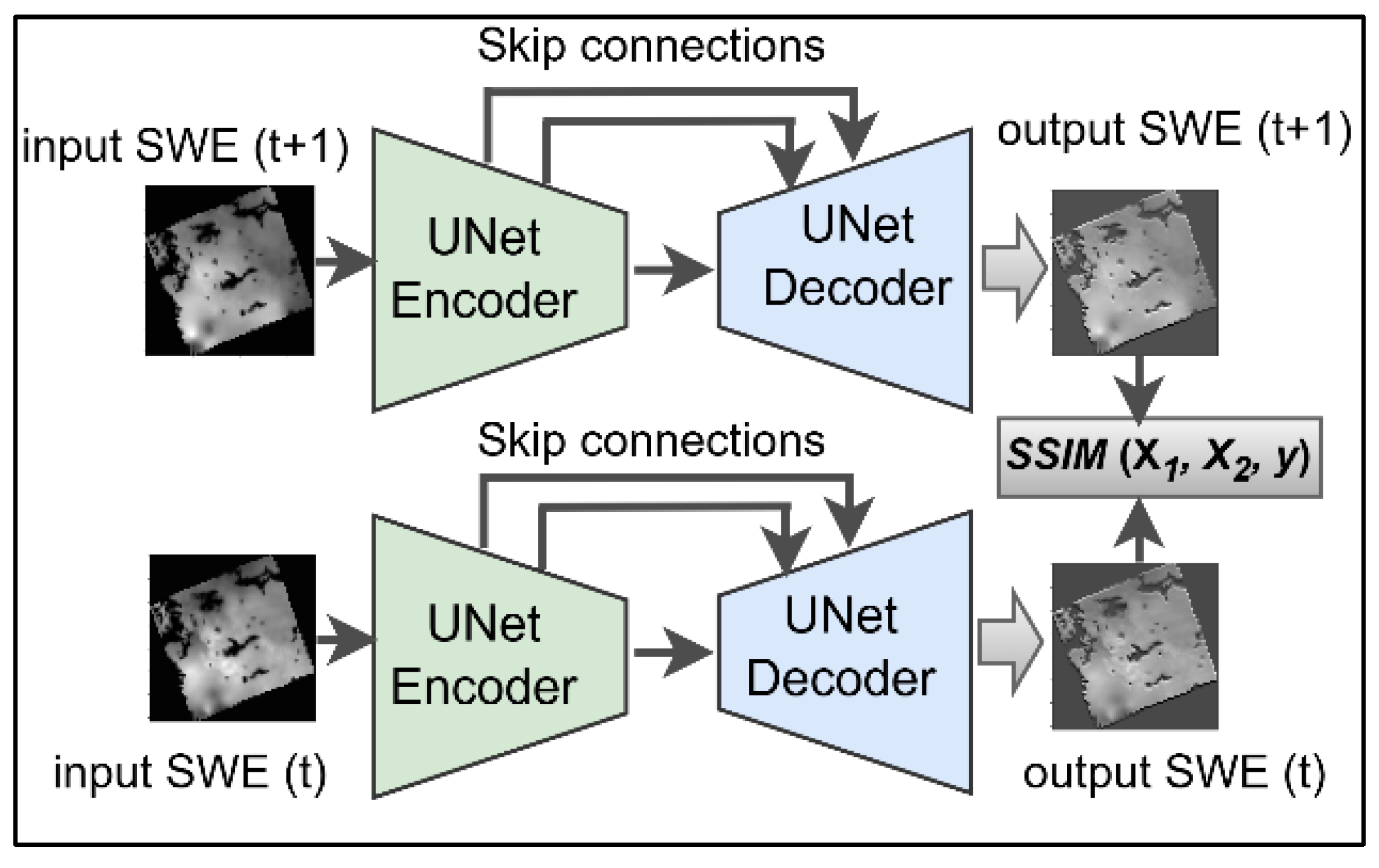 Preprints 198679 g002