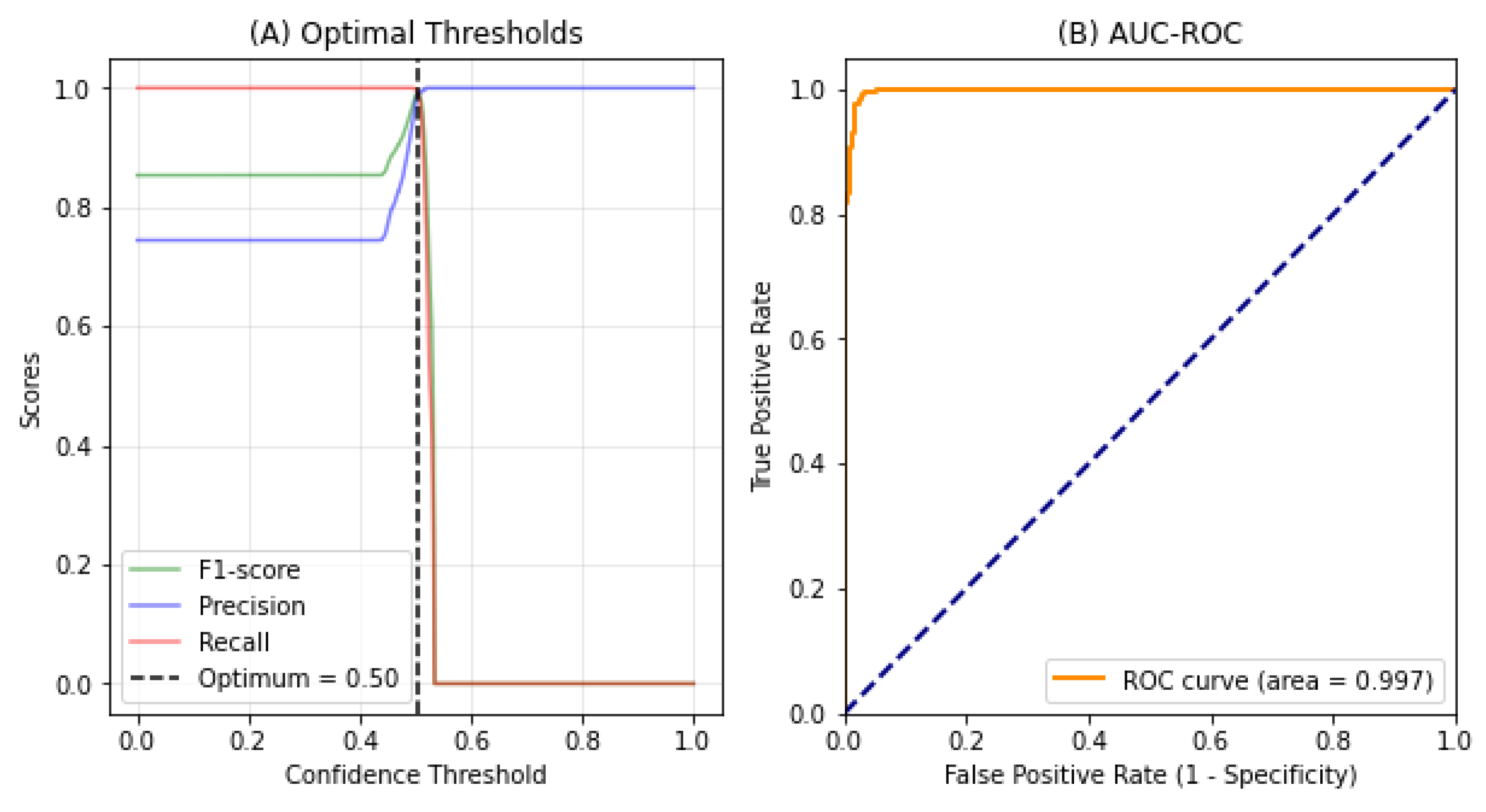 Preprints 198679 g003