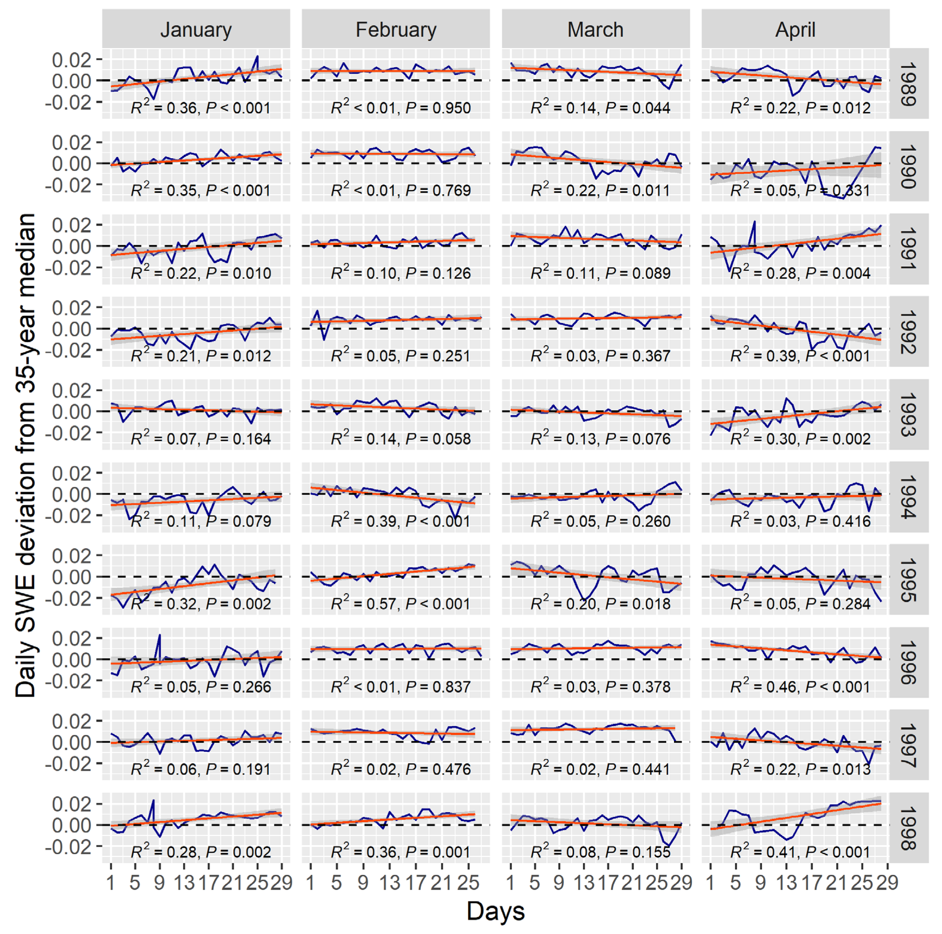 Preprints 198679 g005