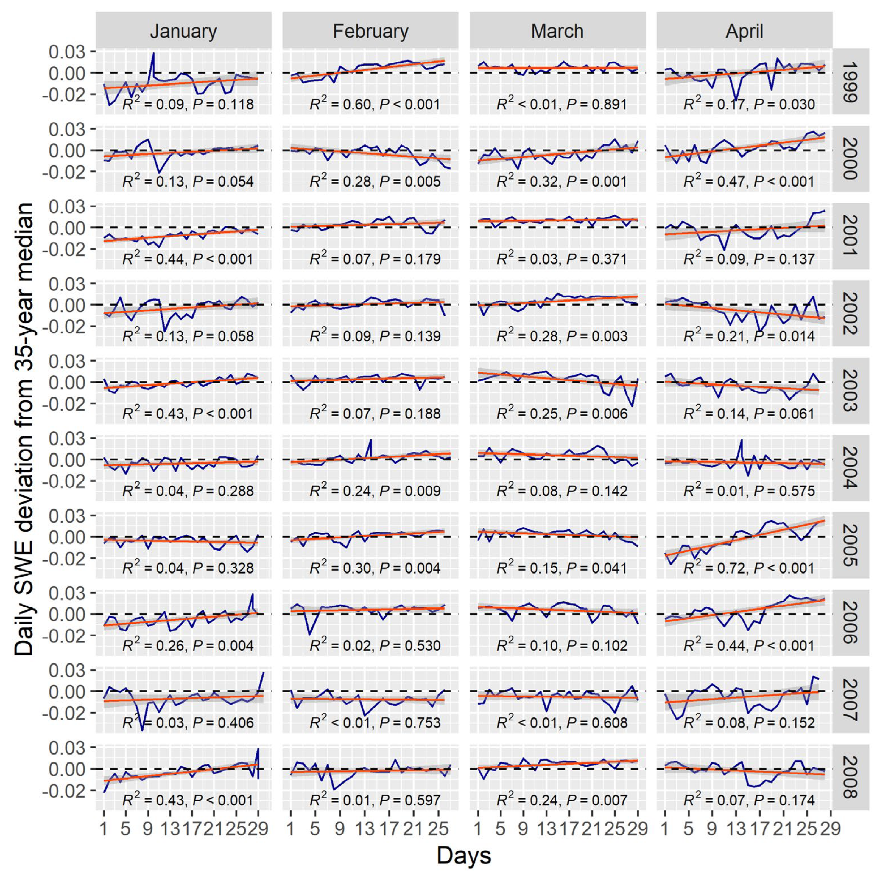 Preprints 198679 g006