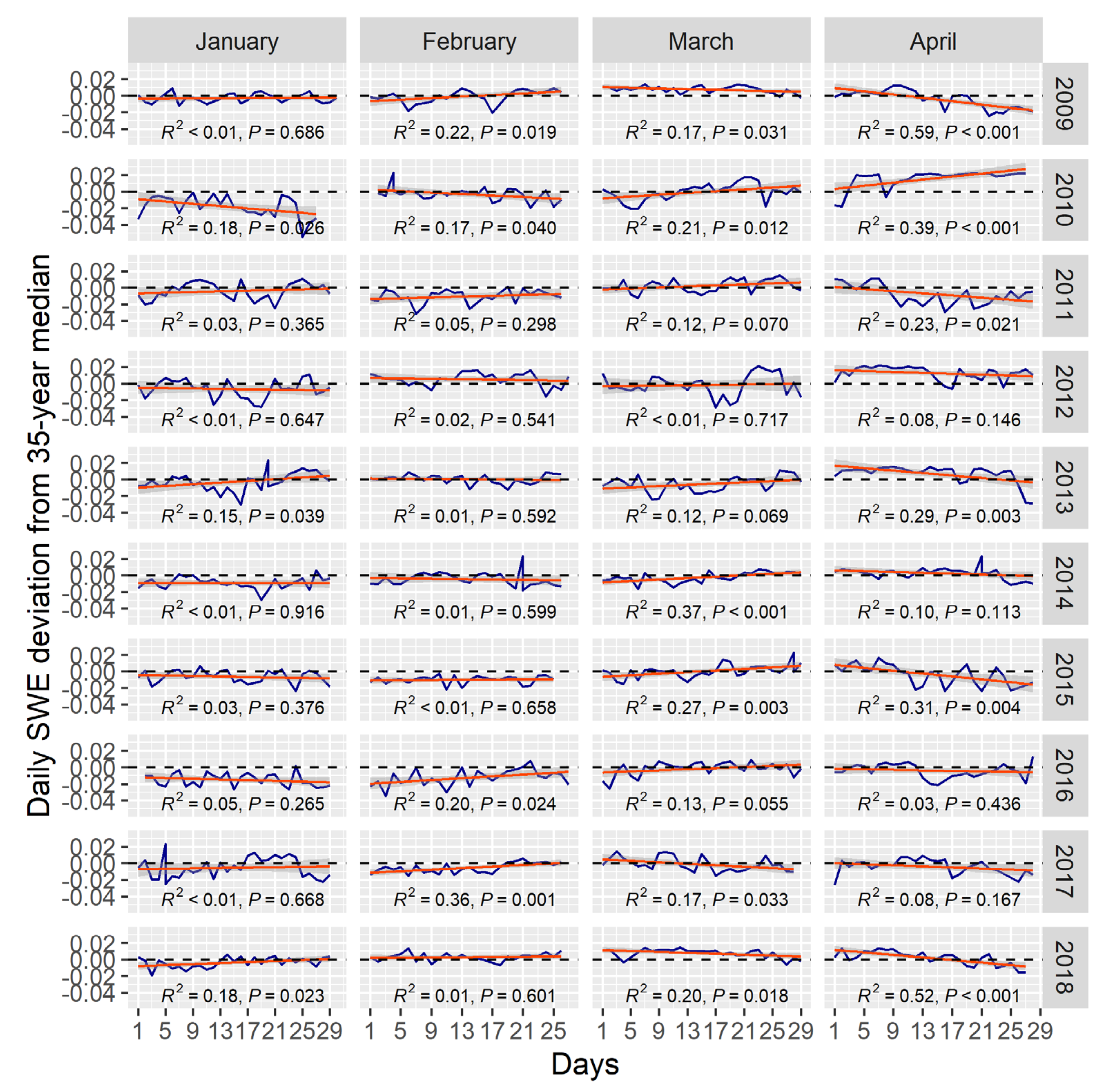 Preprints 198679 g007