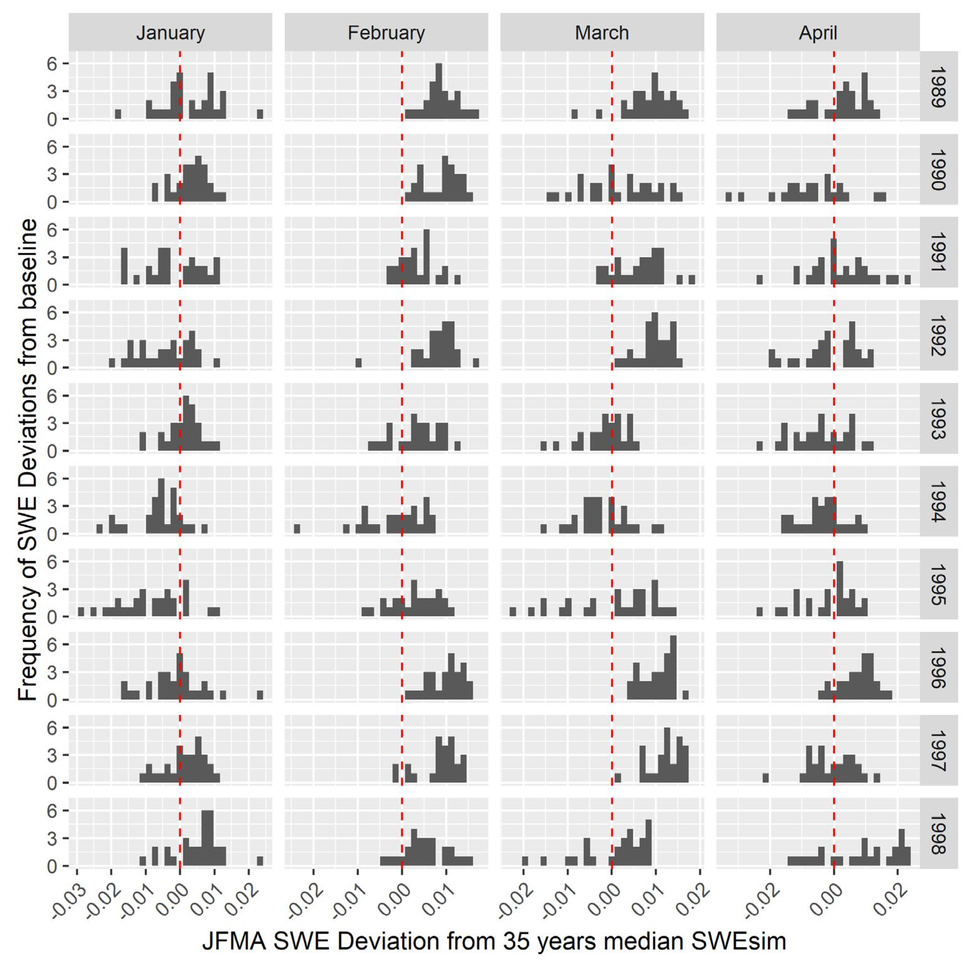 Preprints 198679 g008