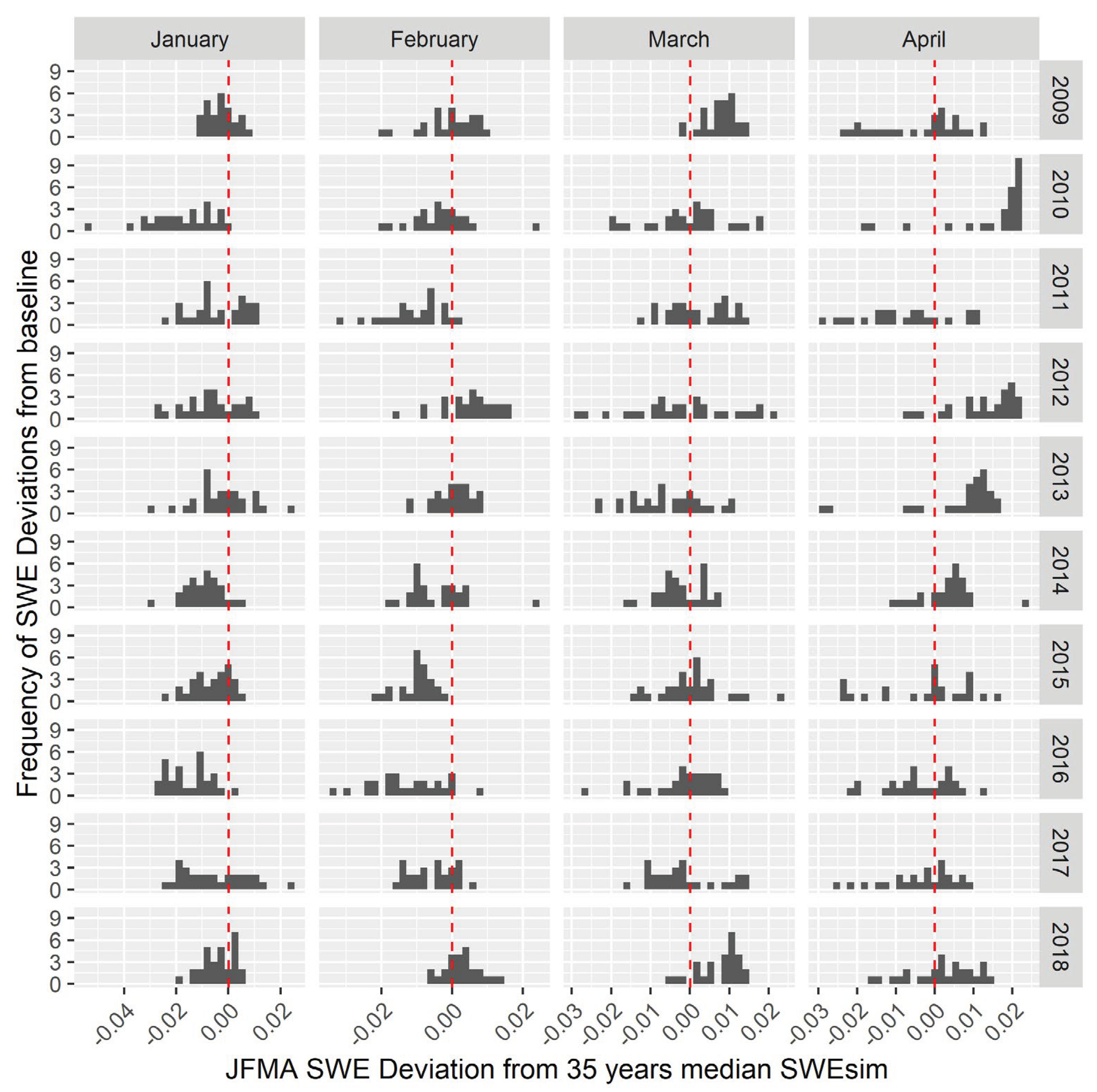 Preprints 198679 g010