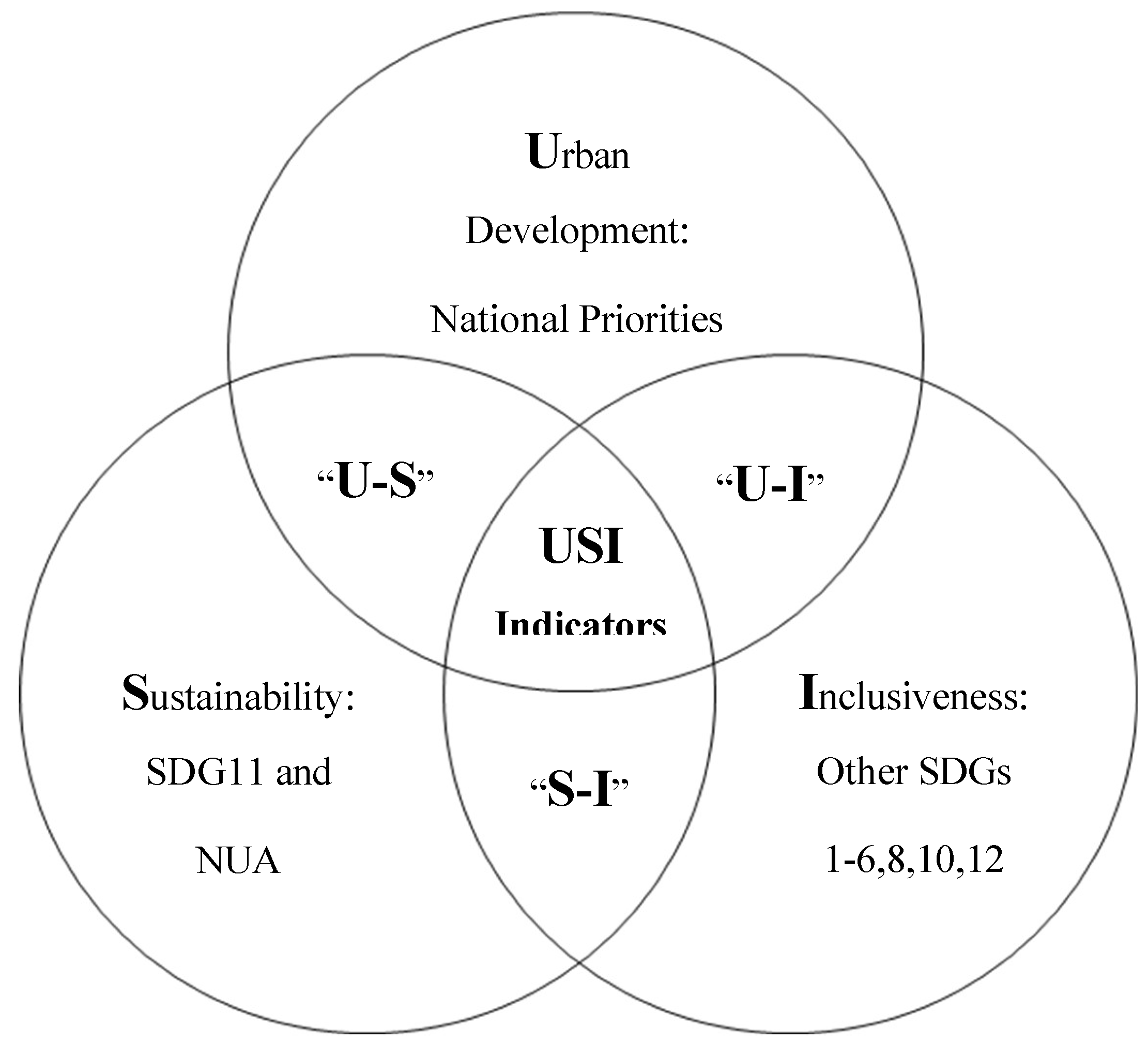 Preprints 189409 g001