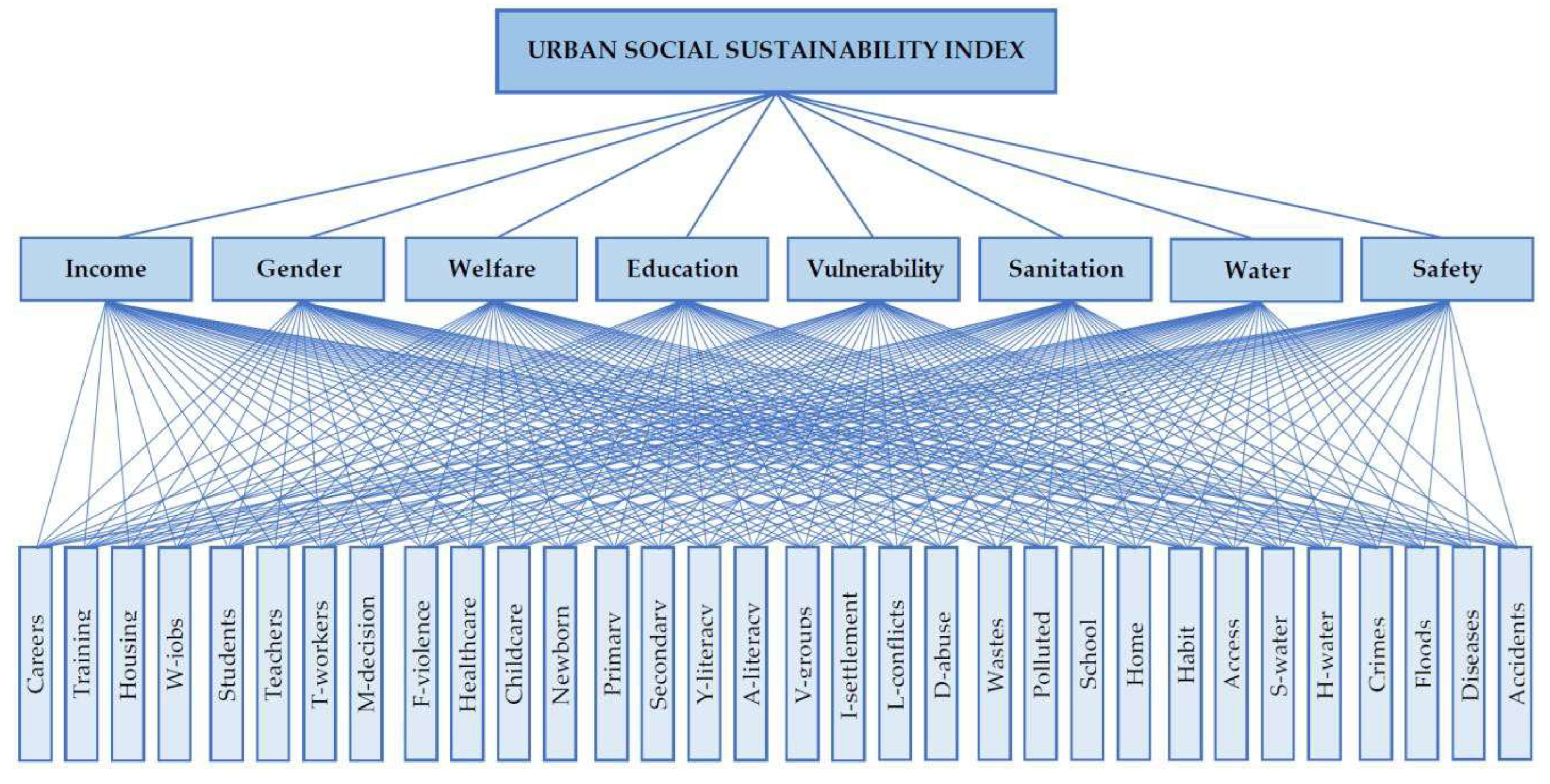 Preprints 189409 g002