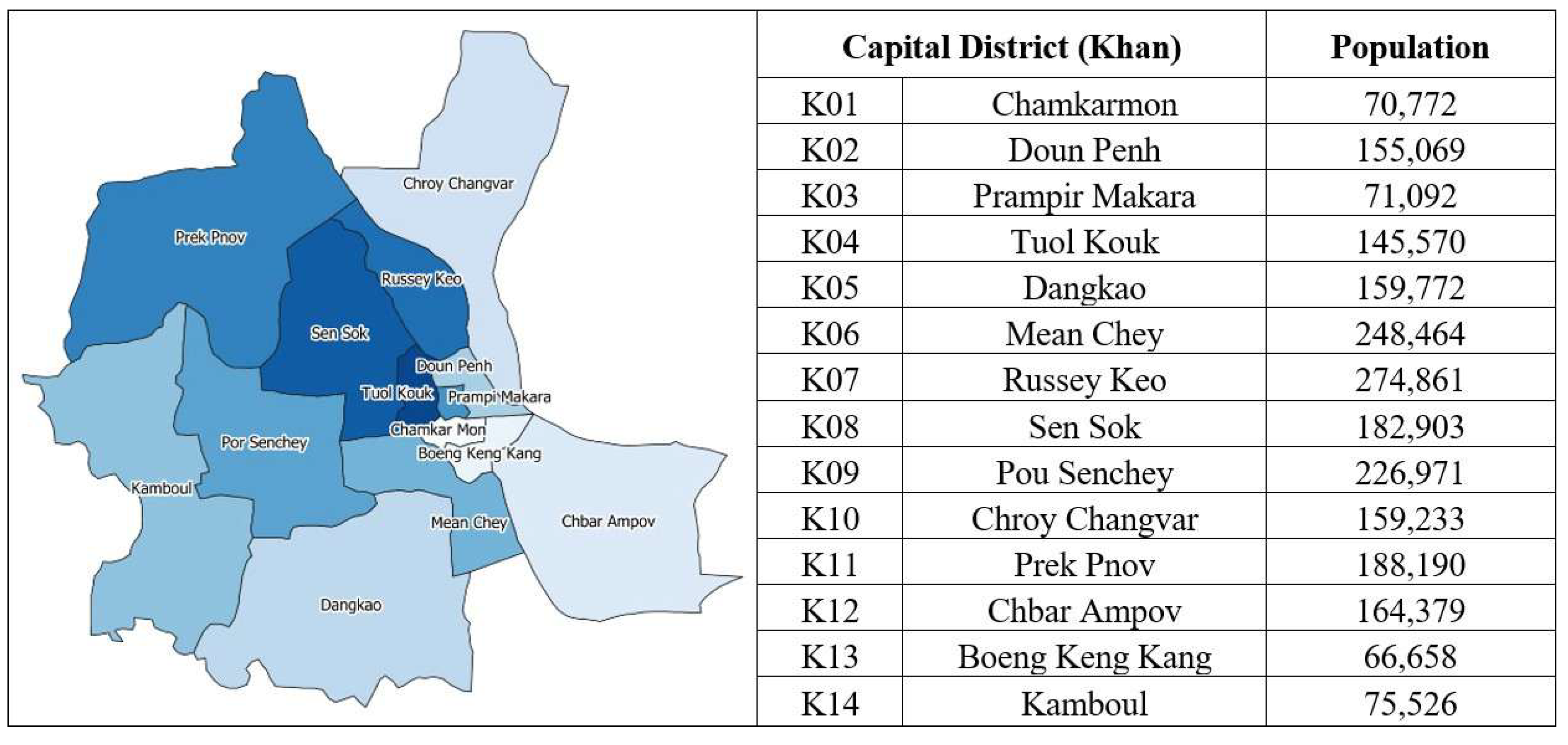 Preprints 189409 g004