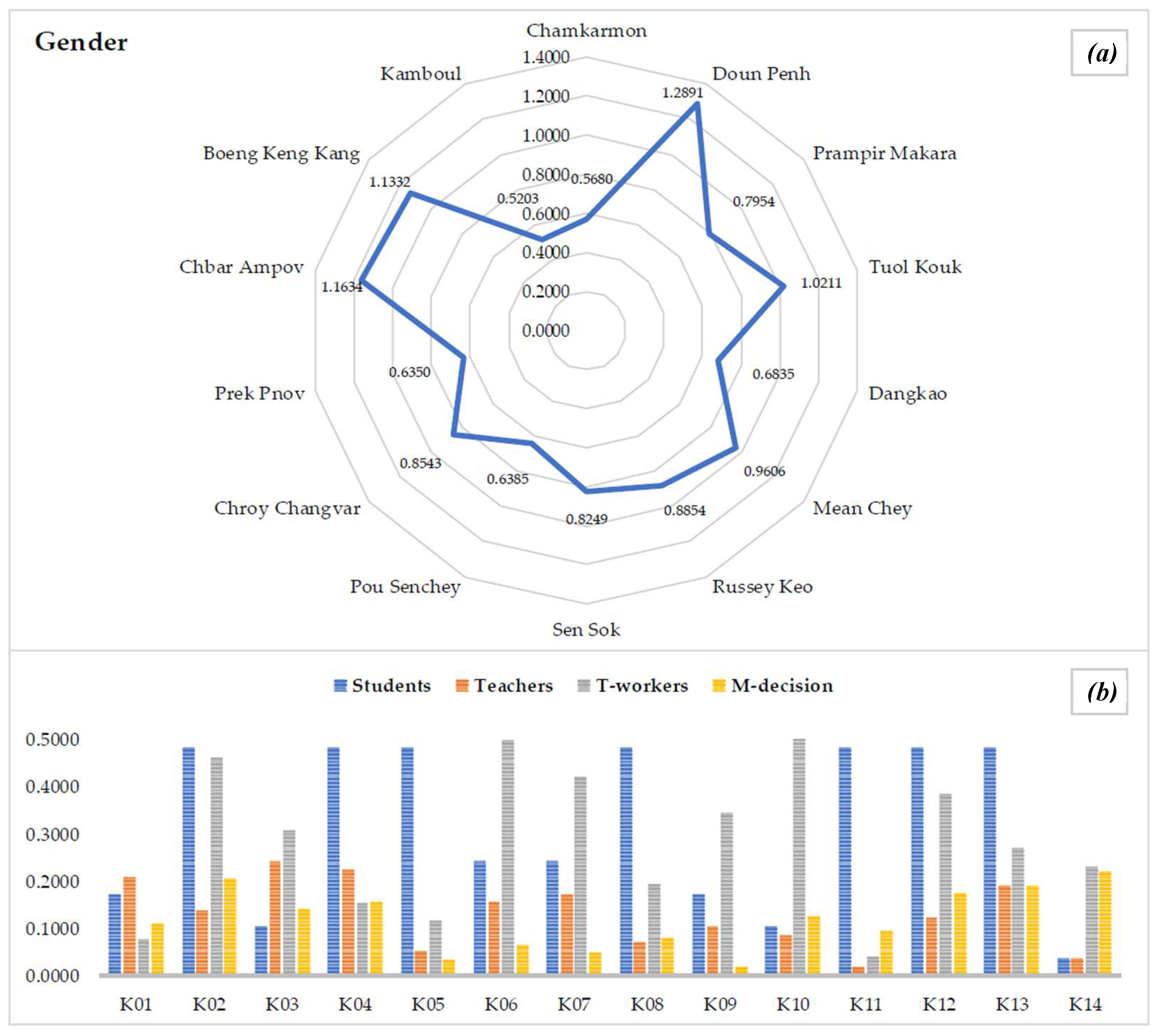 Preprints 189409 g006