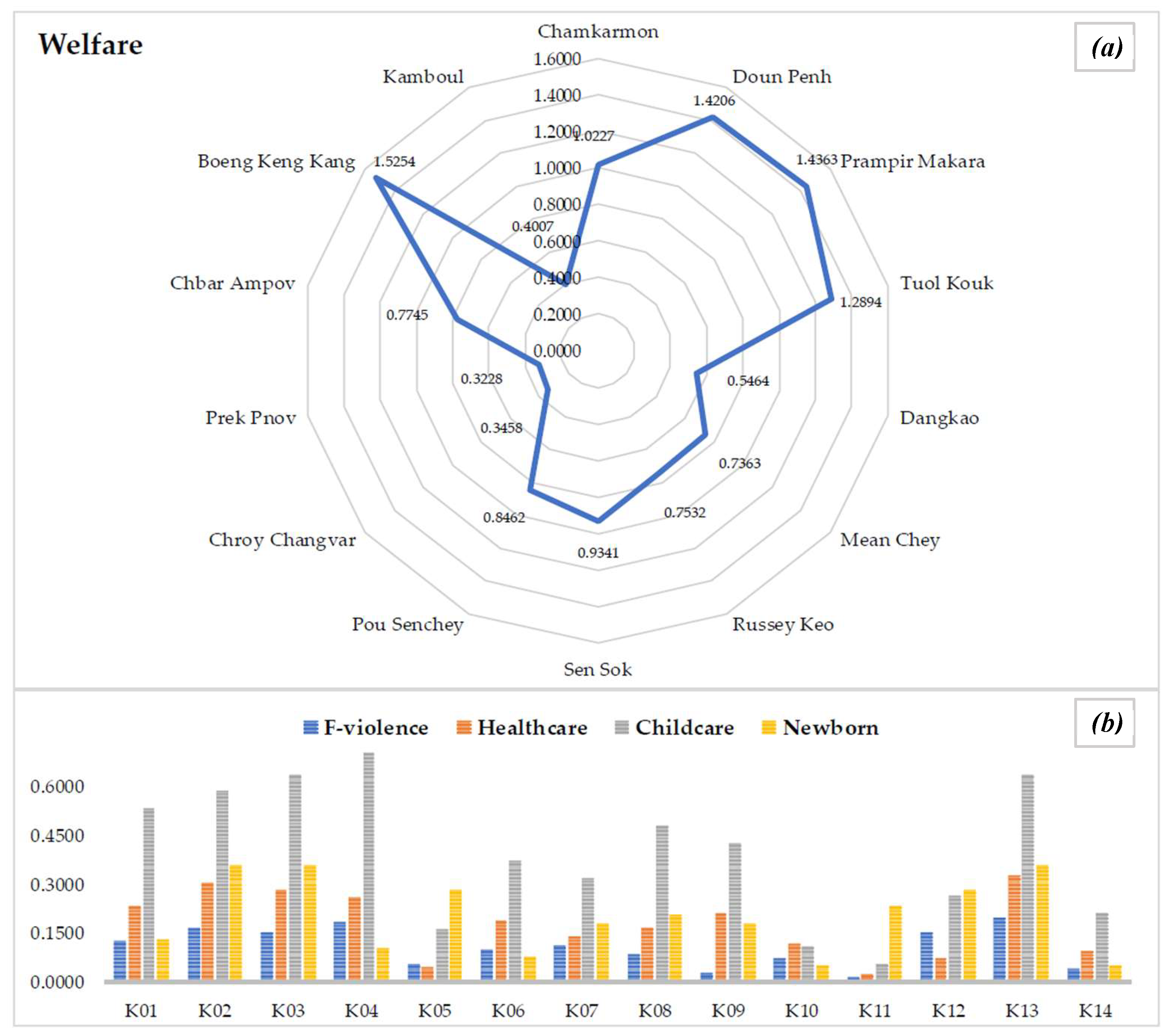 Preprints 189409 g007