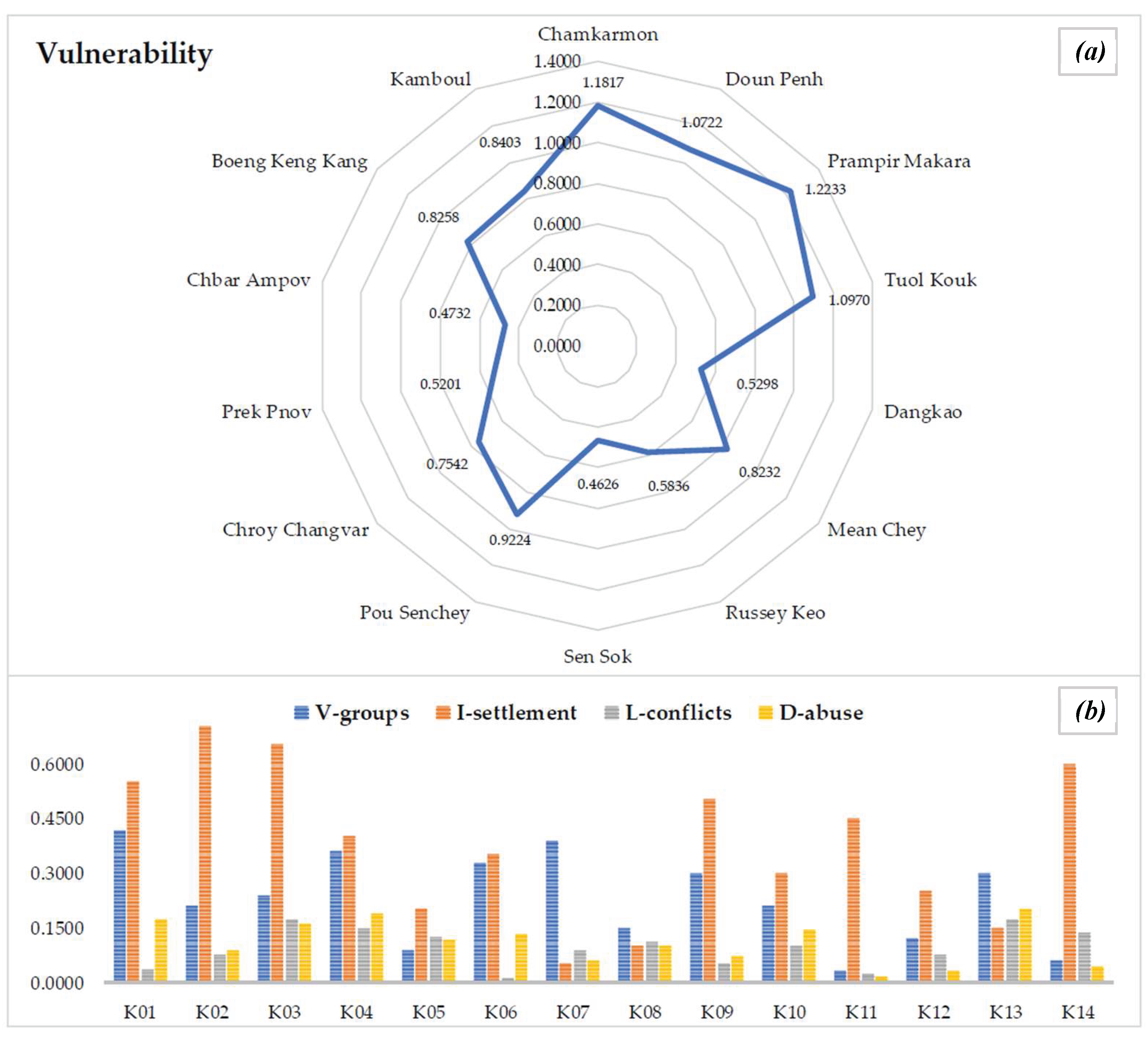 Preprints 189409 g009