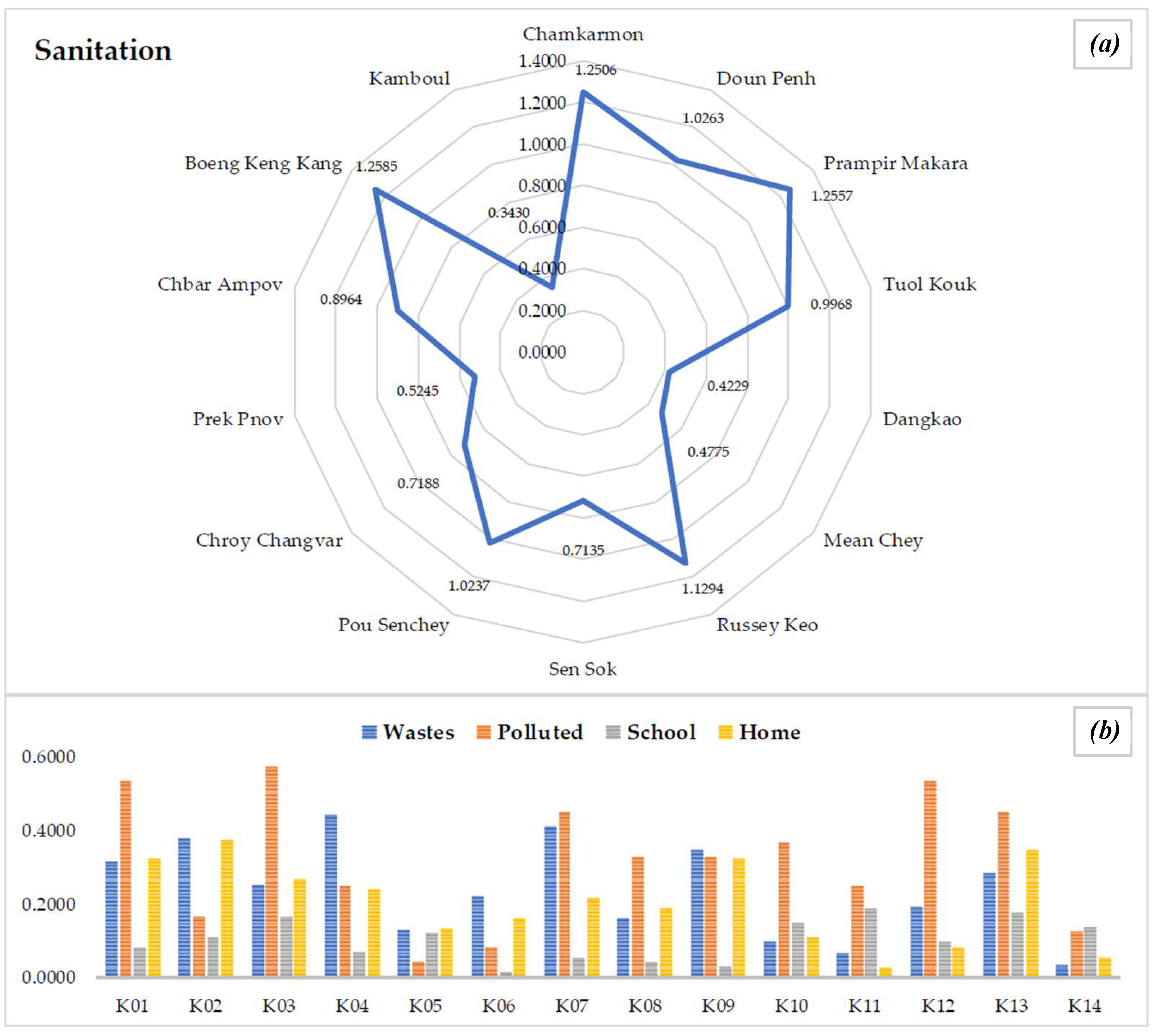 Preprints 189409 g010