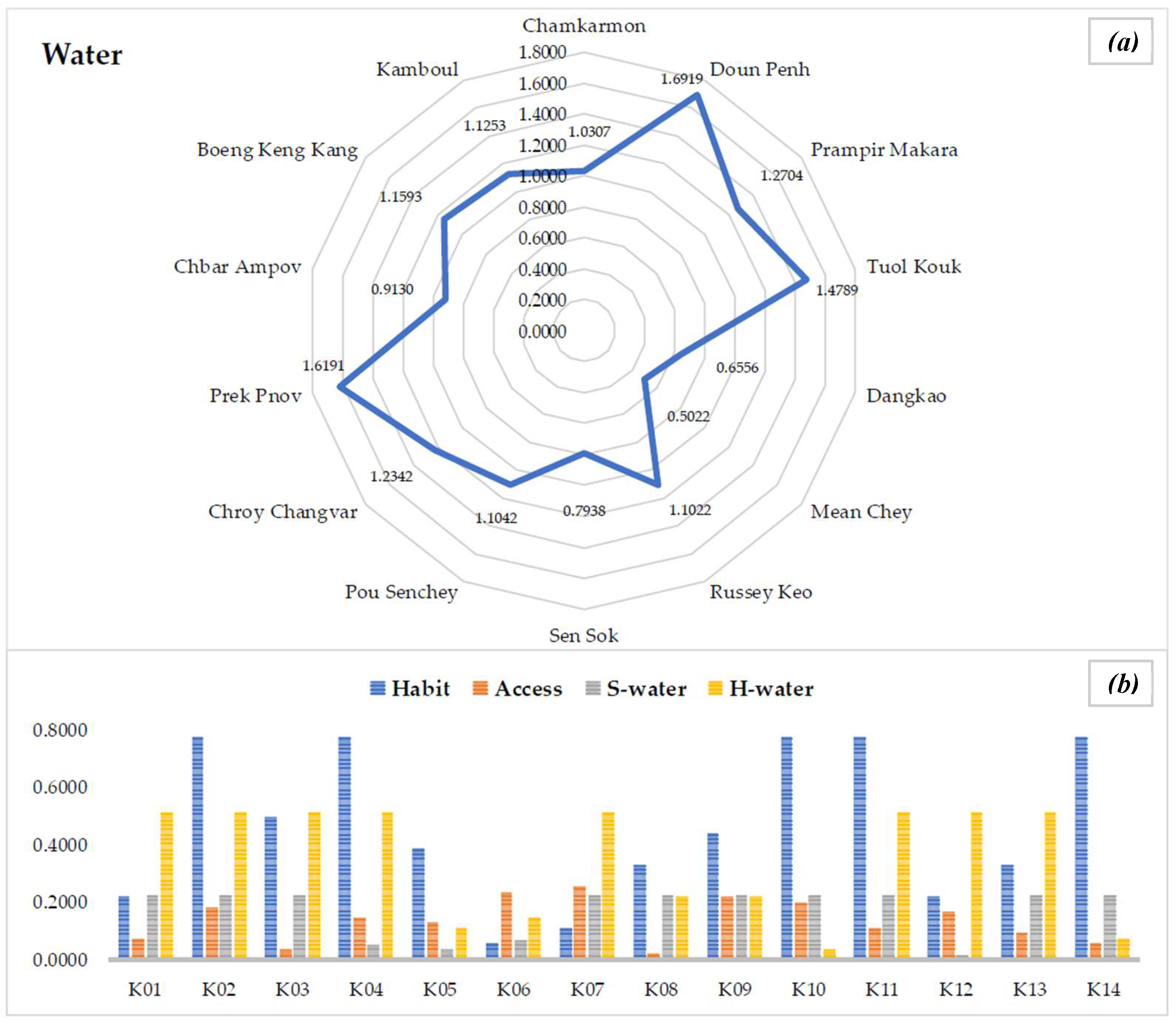 Preprints 189409 g011