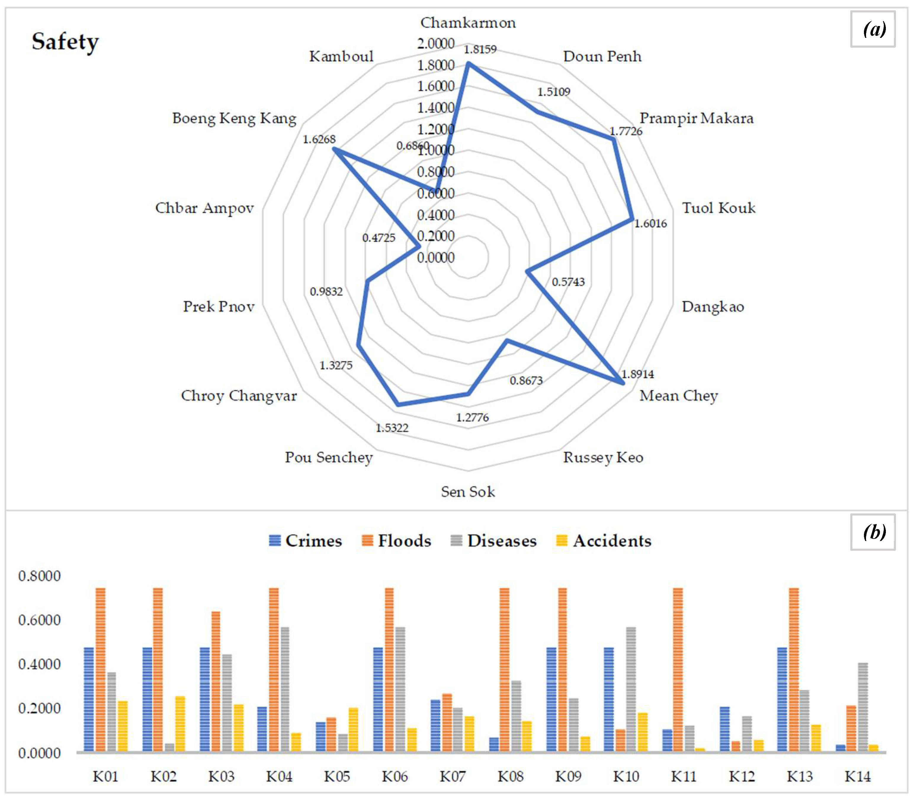 Preprints 189409 g012