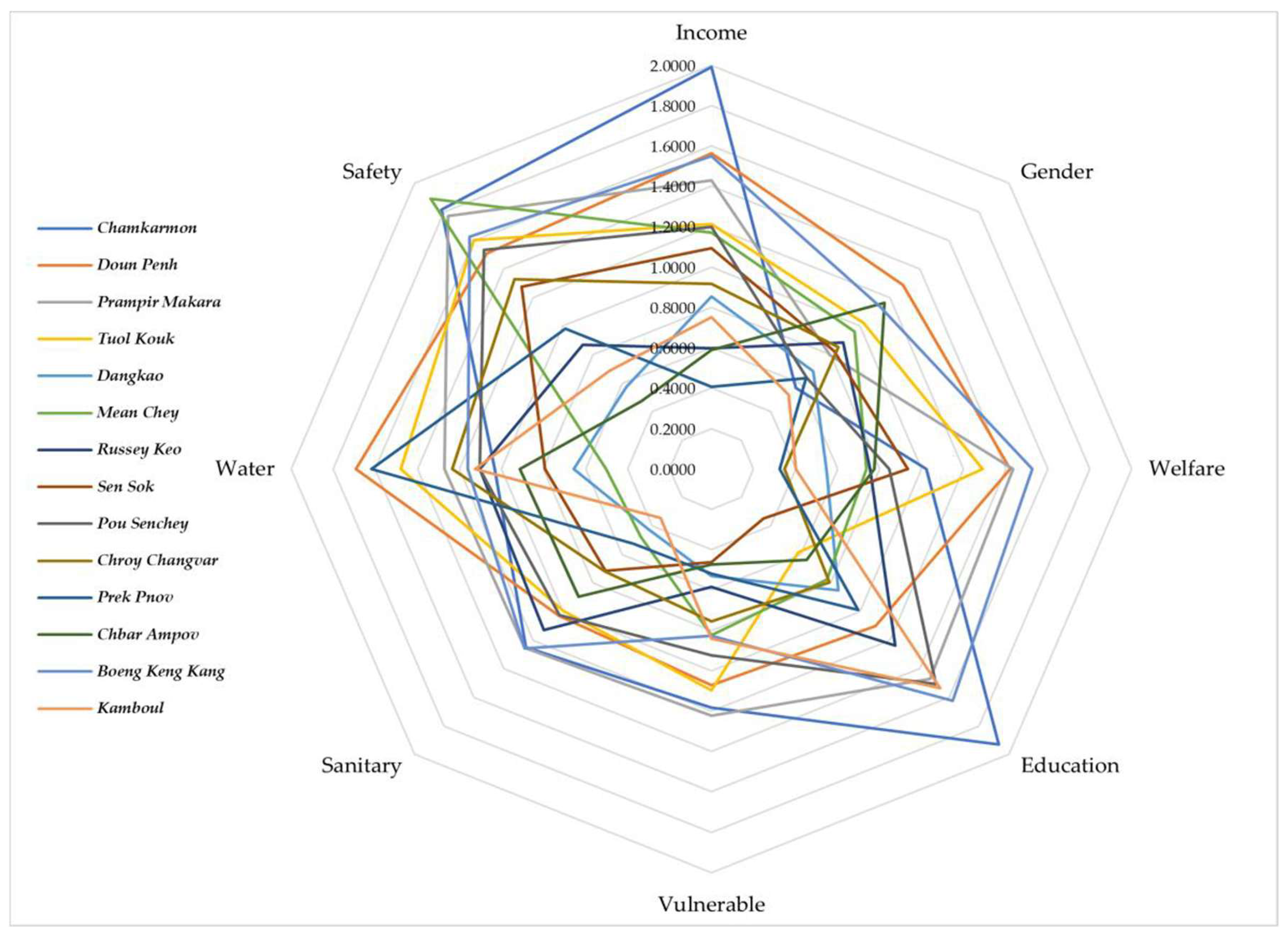 Preprints 189409 g013