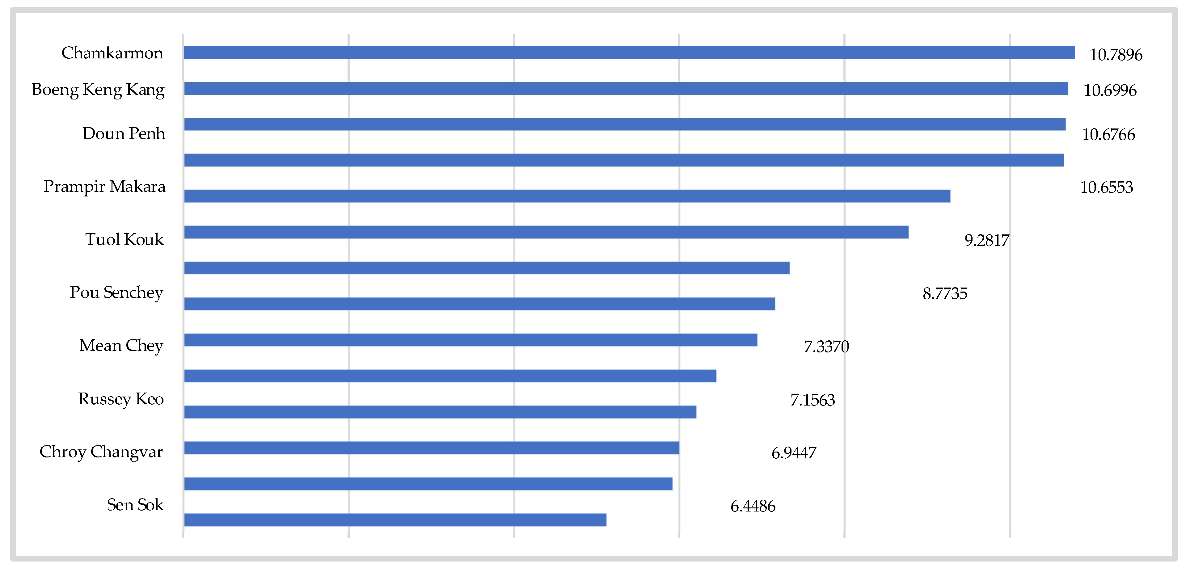 Preprints 189409 g014