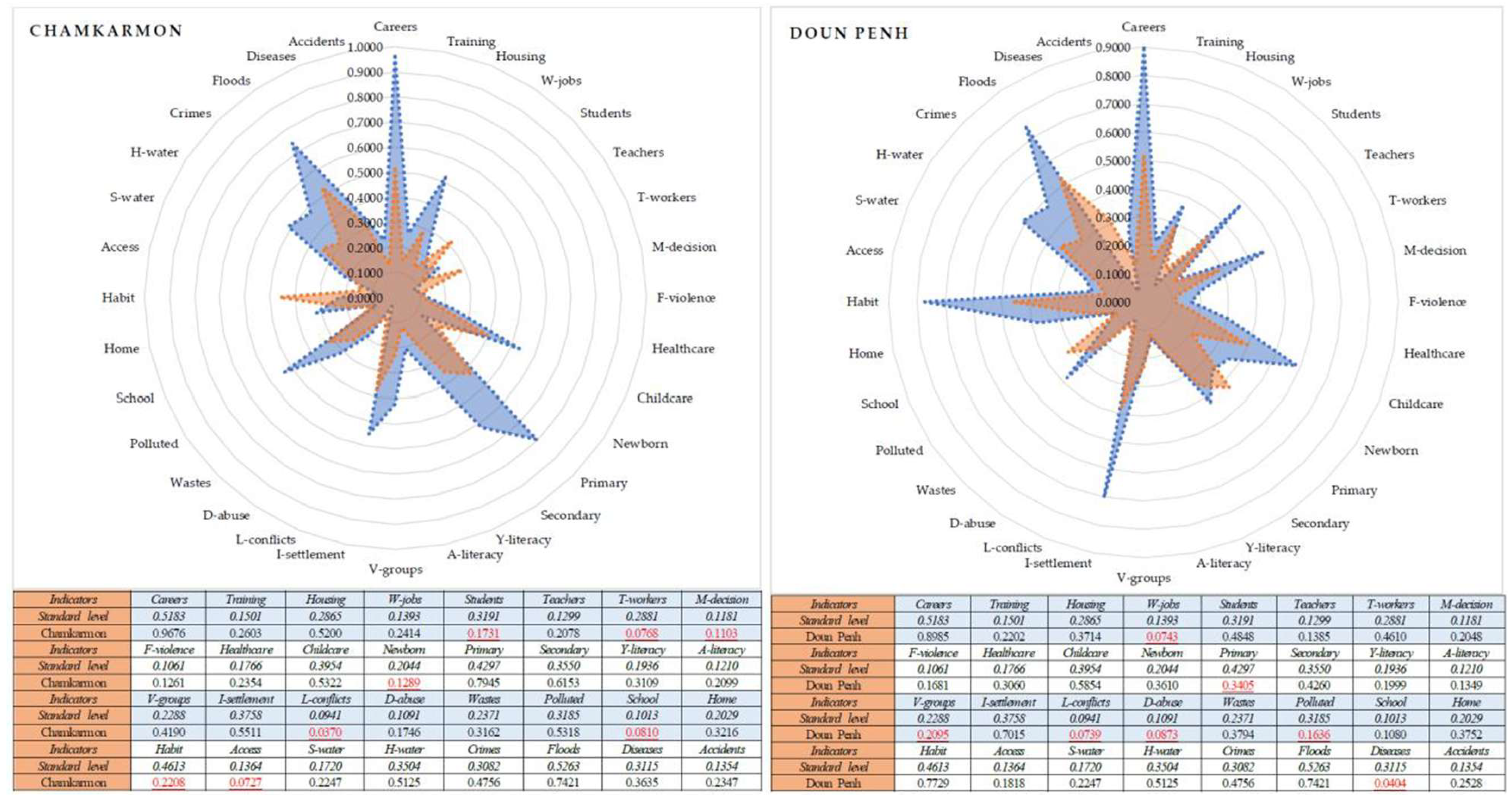 Preprints 189409 g015
