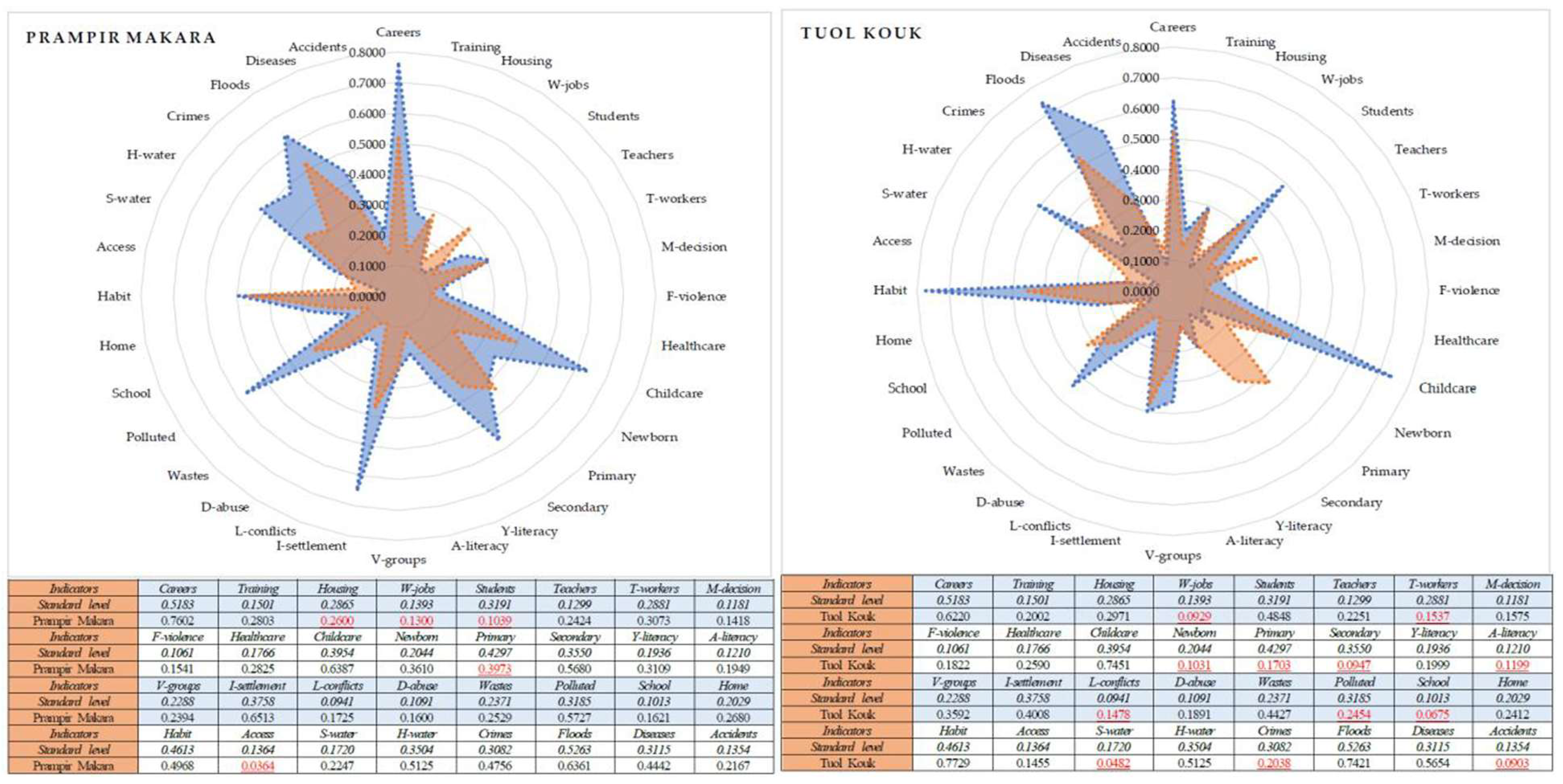 Preprints 189409 g016