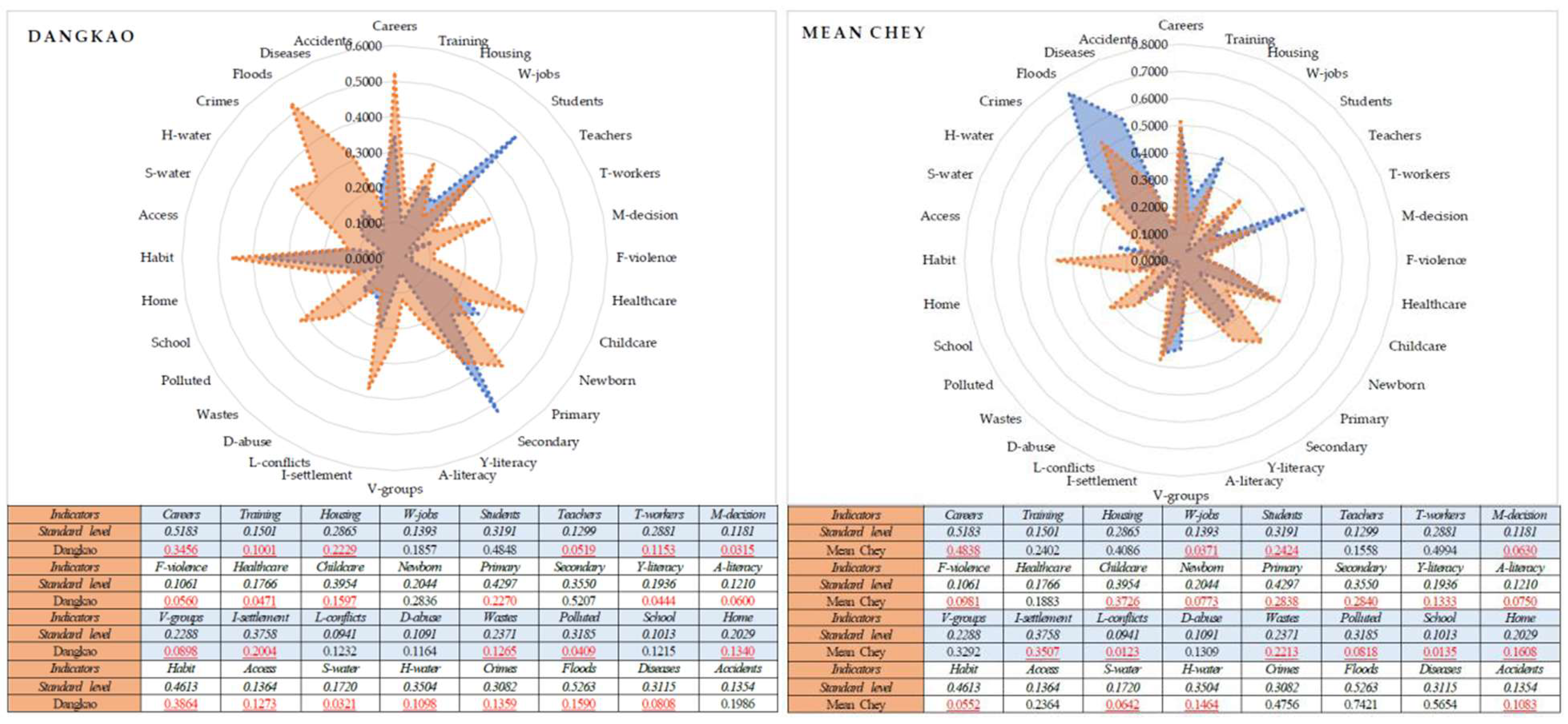 Preprints 189409 g017