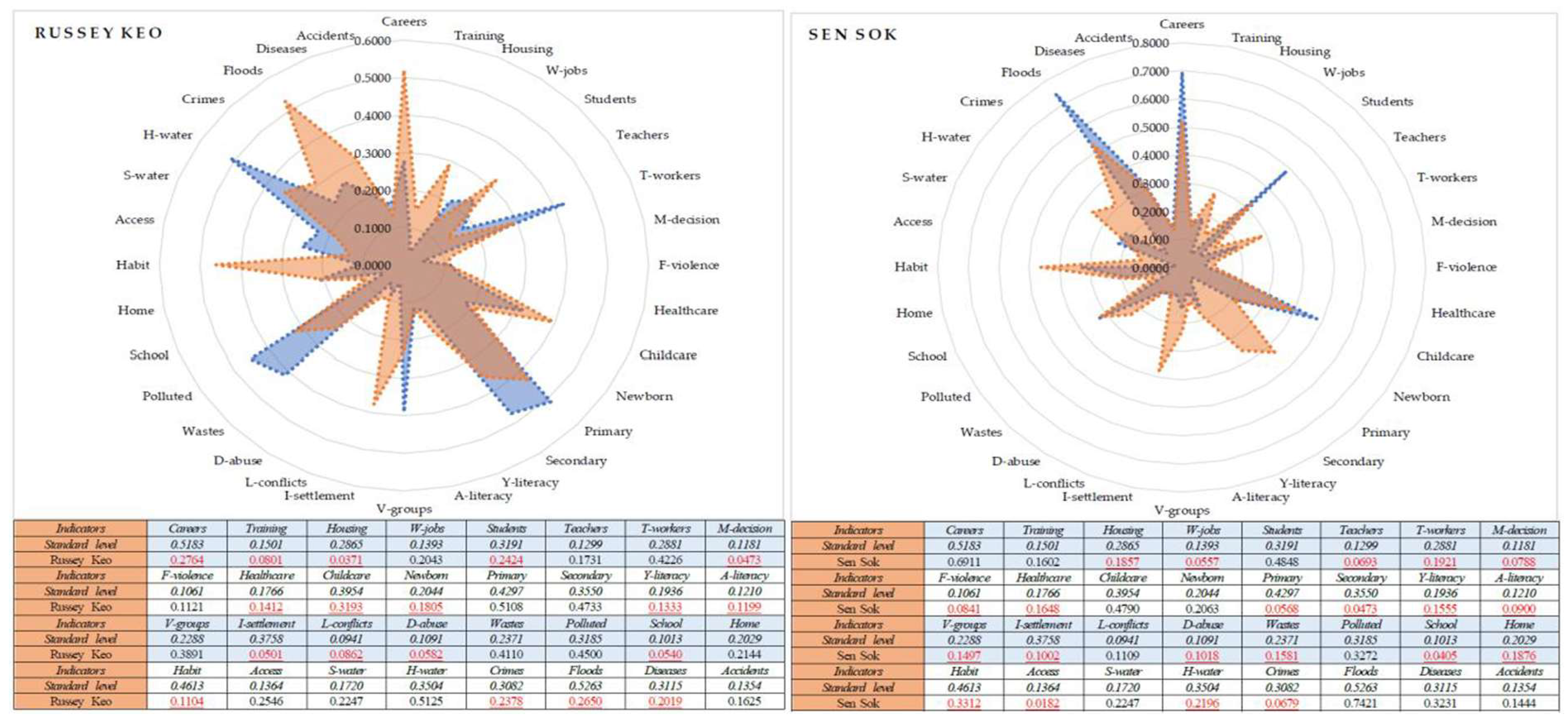 Preprints 189409 g018