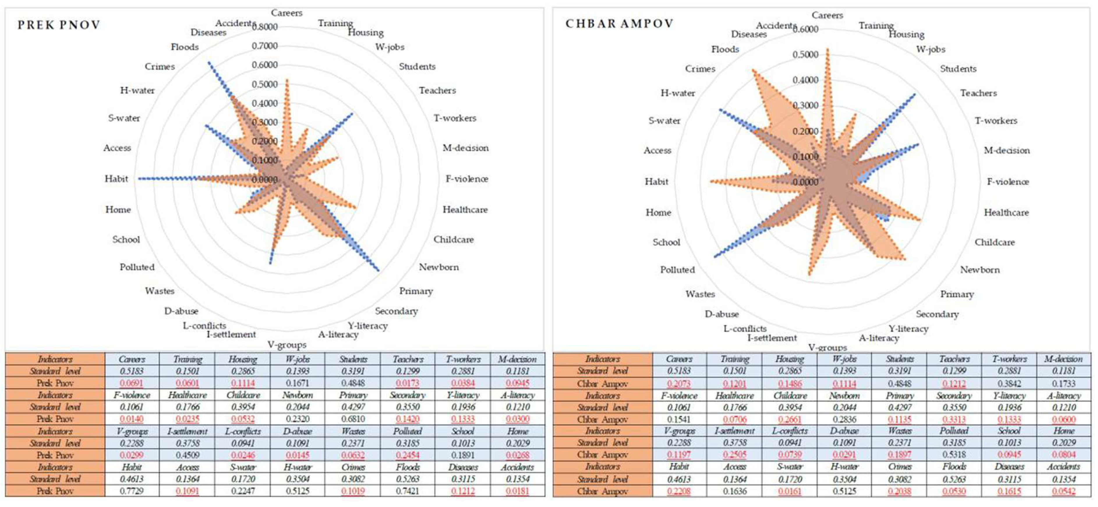Preprints 189409 g020