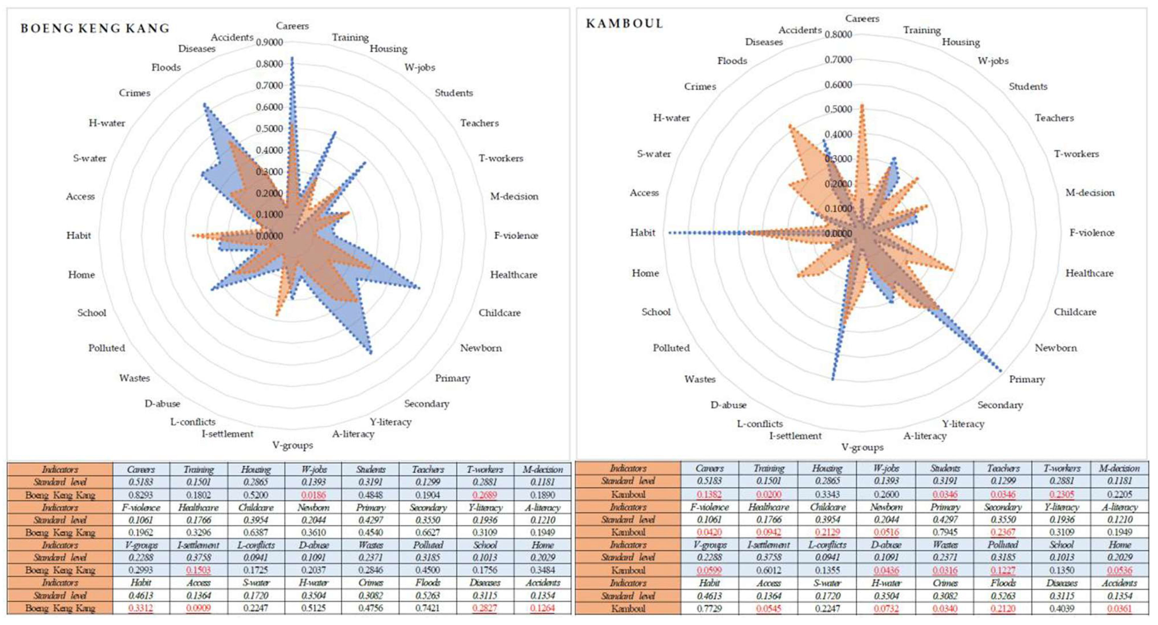 Preprints 189409 g021