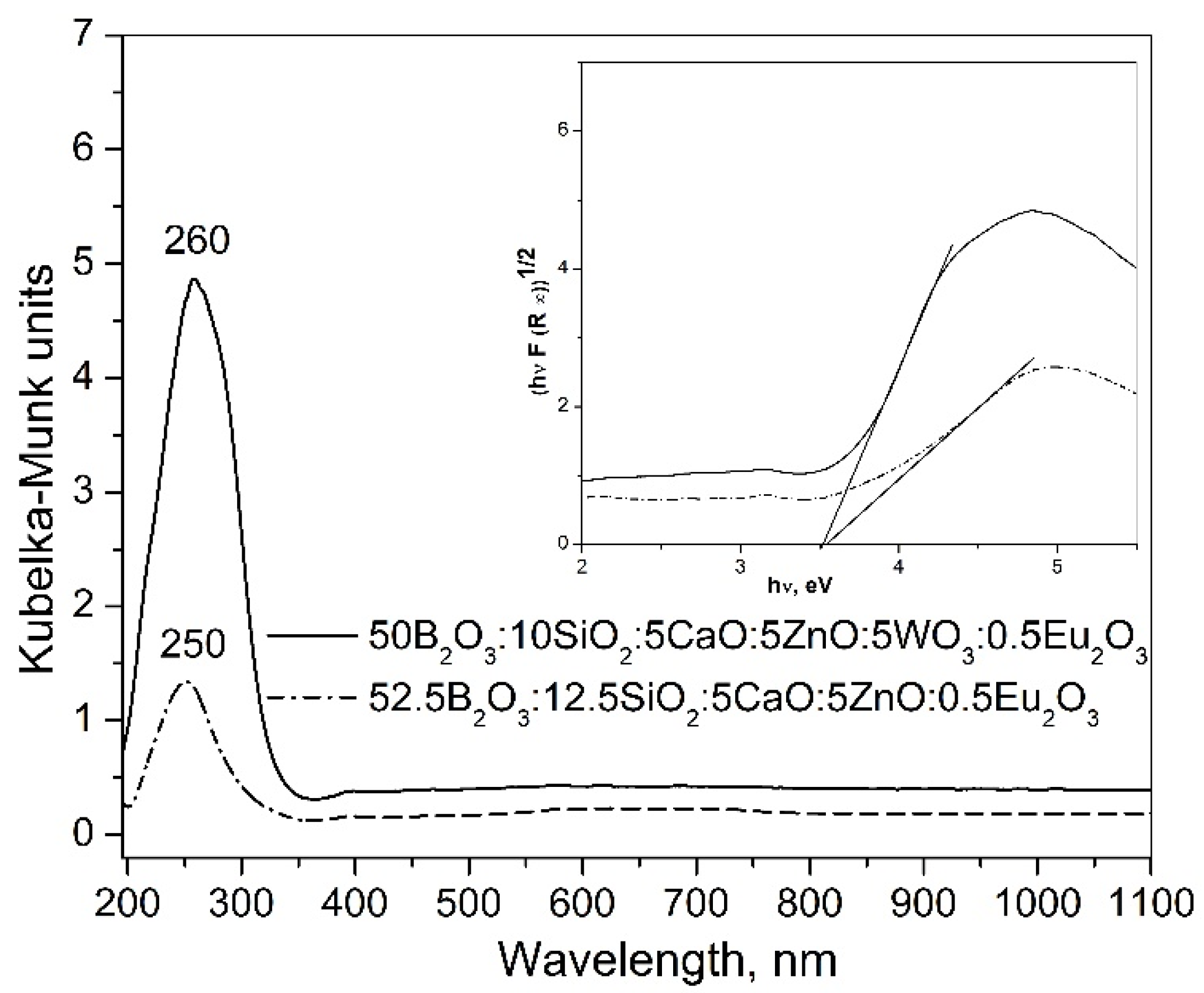 Preprints 192340 g003