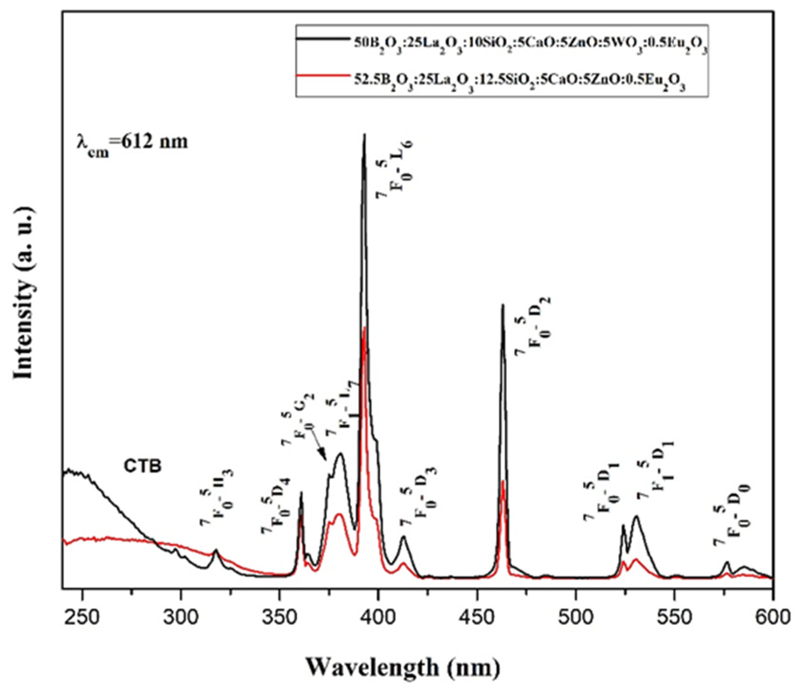 Preprints 192340 g004