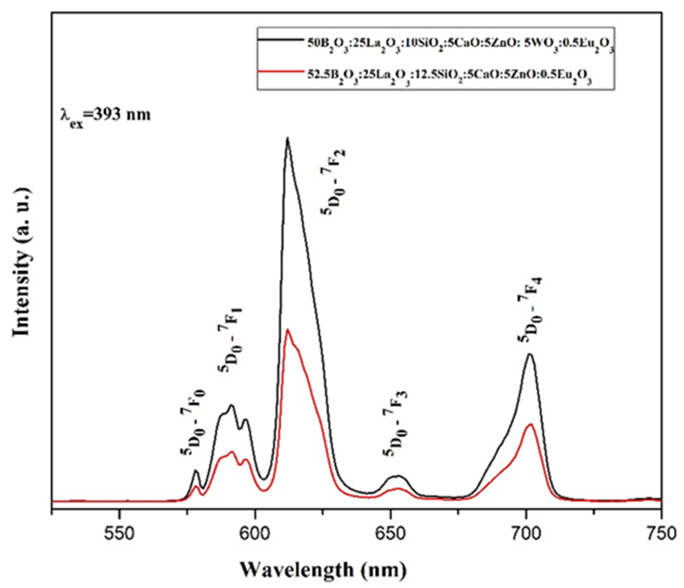 Preprints 192340 g005