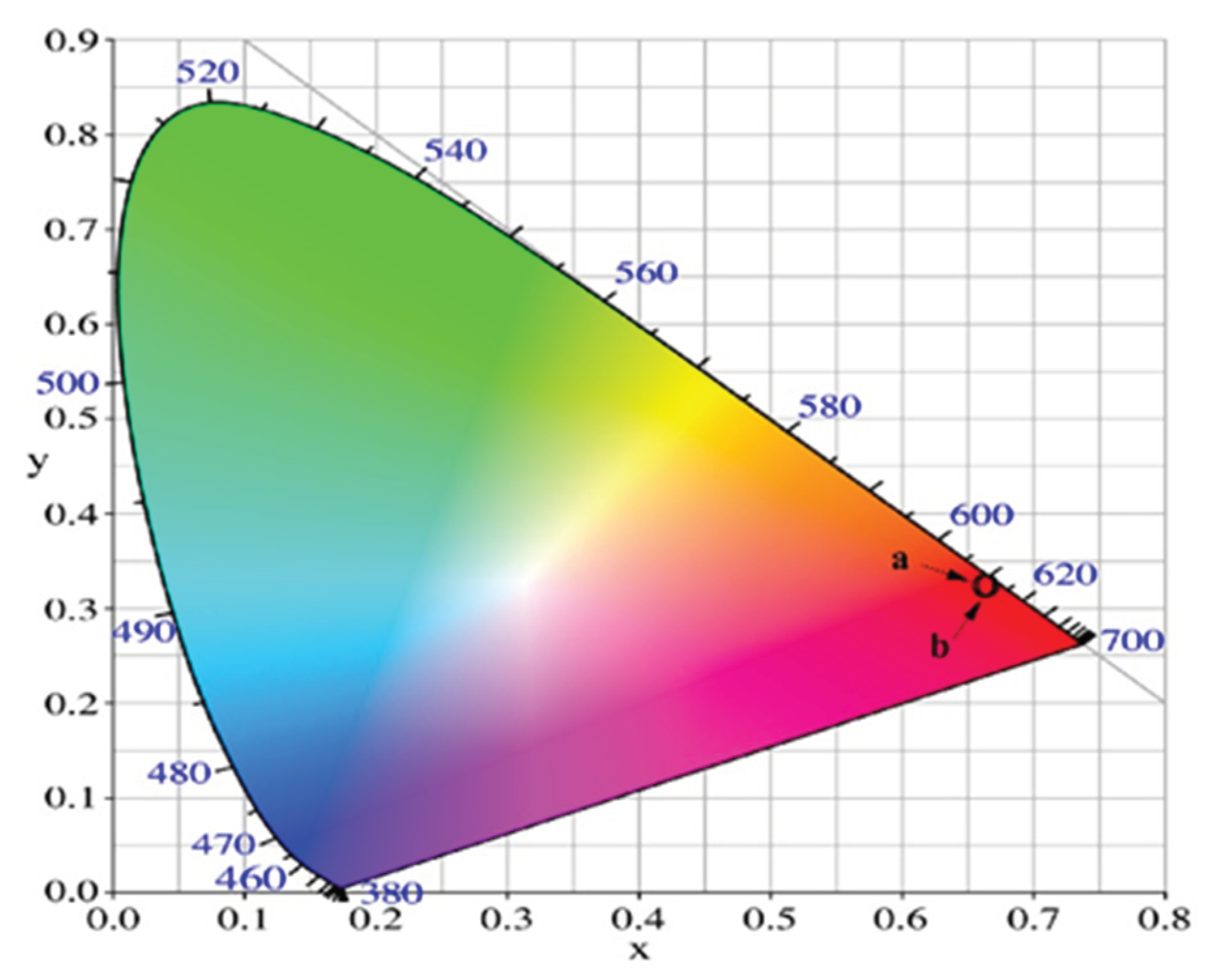 Preprints 192340 g006