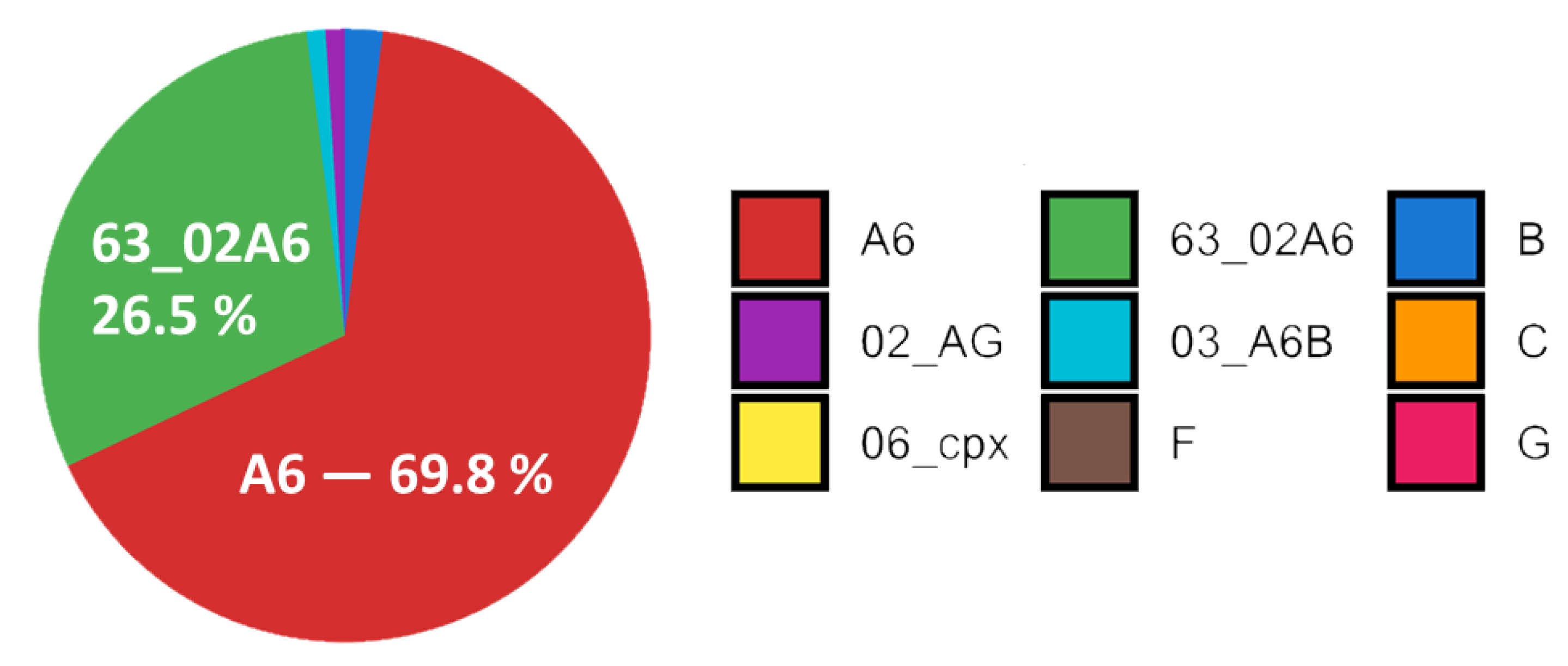Preprints 194337 g002