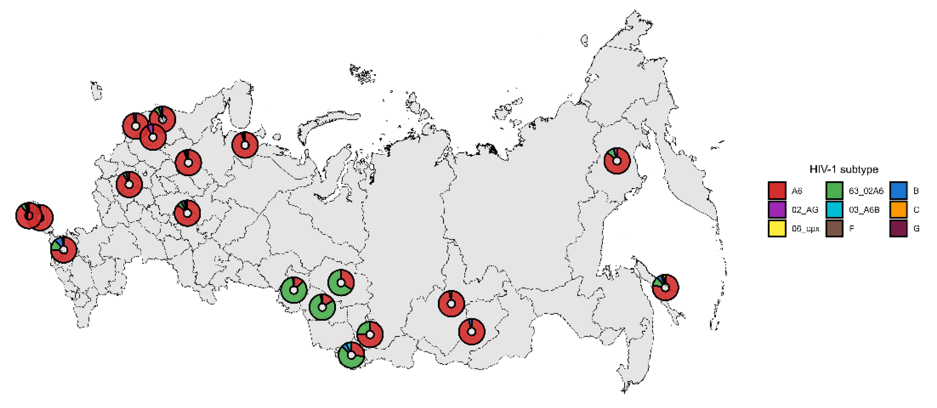 Preprints 194337 g003