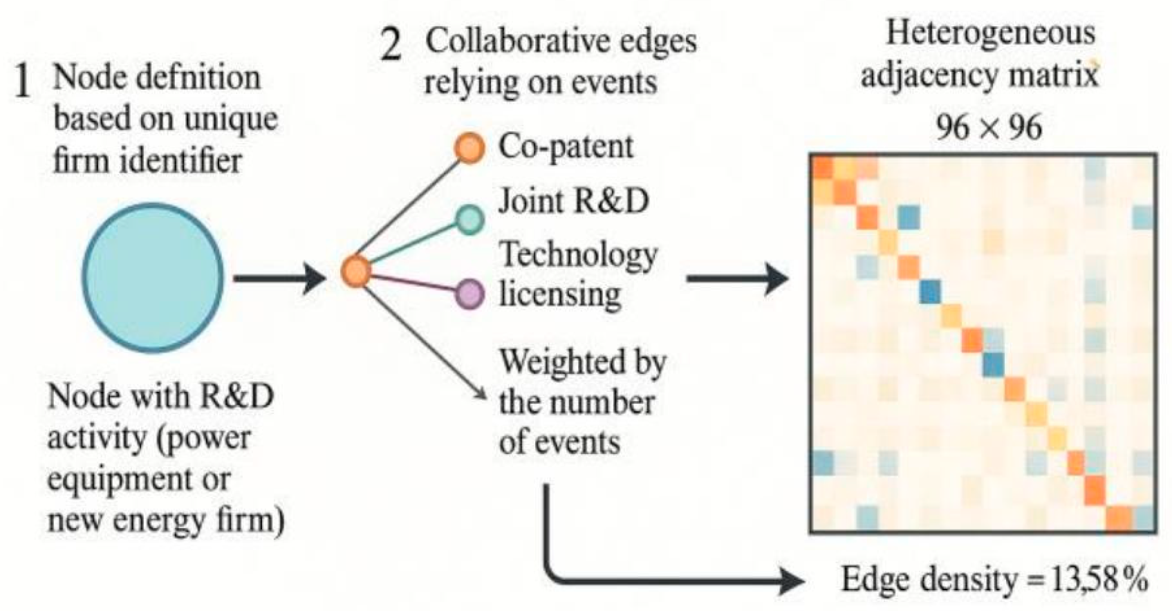 Preprints 191475 g001