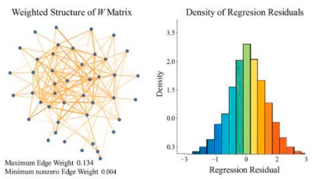 Preprints 191475 g002