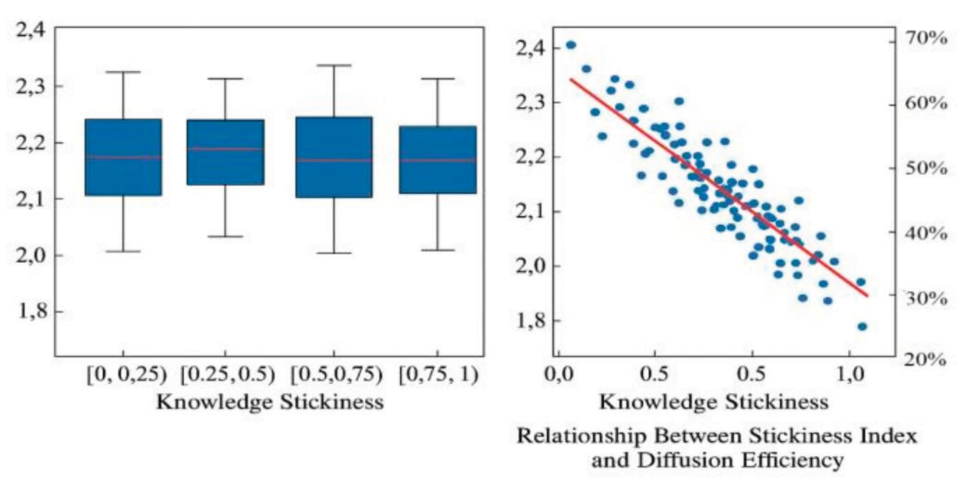 Preprints 191475 g003