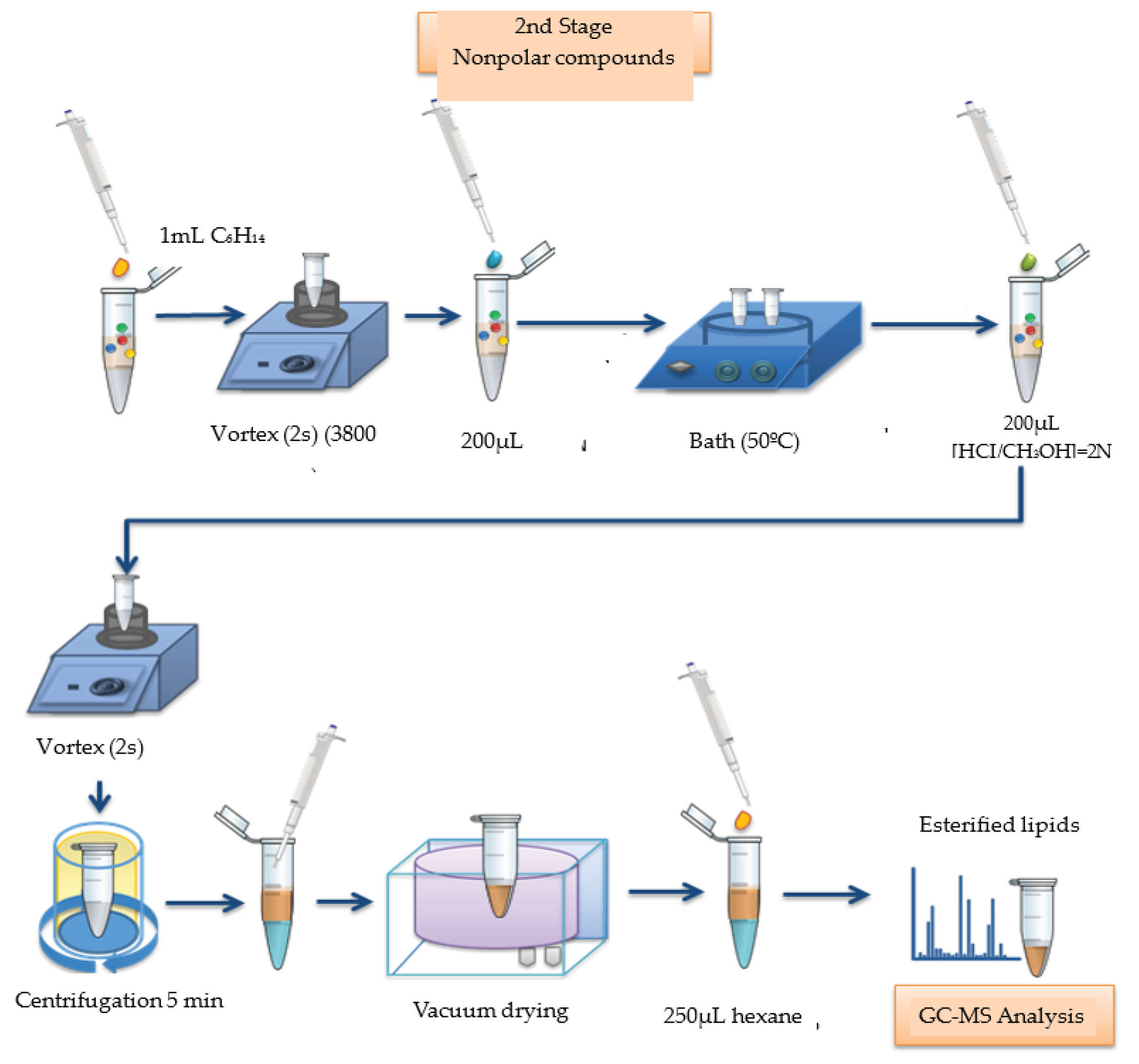 Preprints 101756 g003