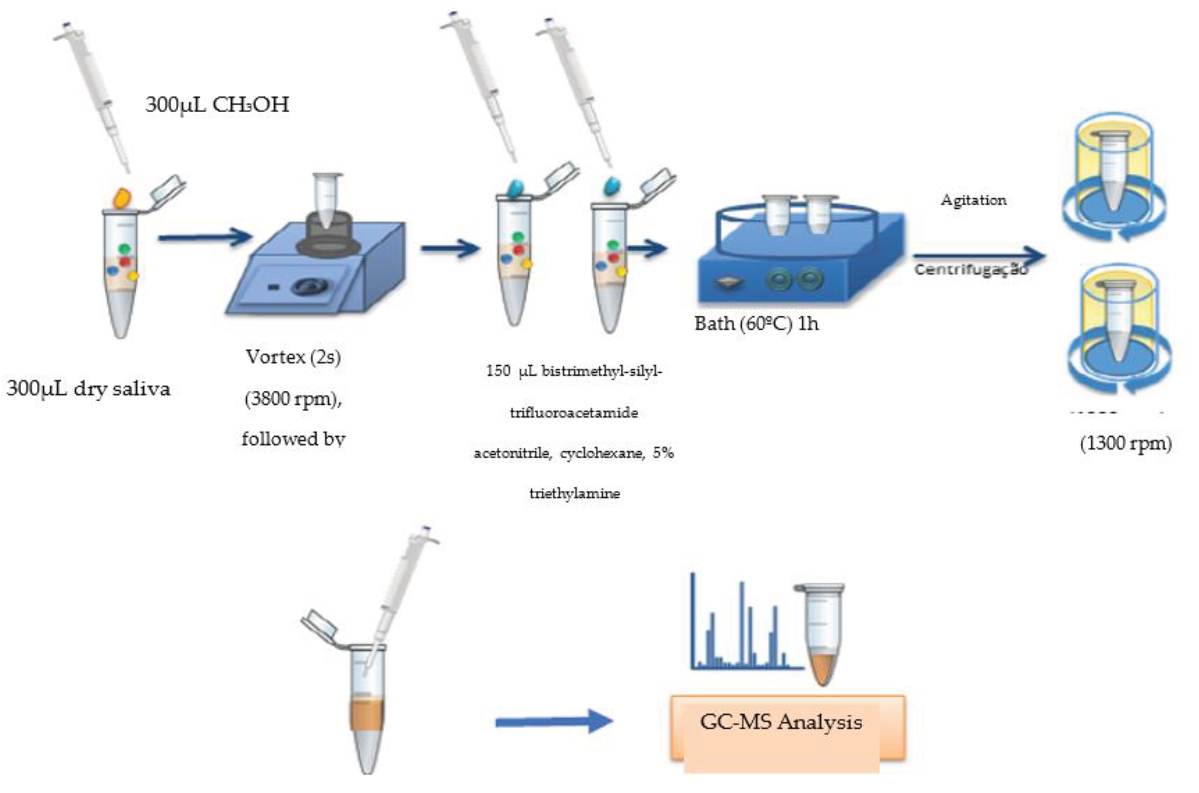 Preprints 101756 g004