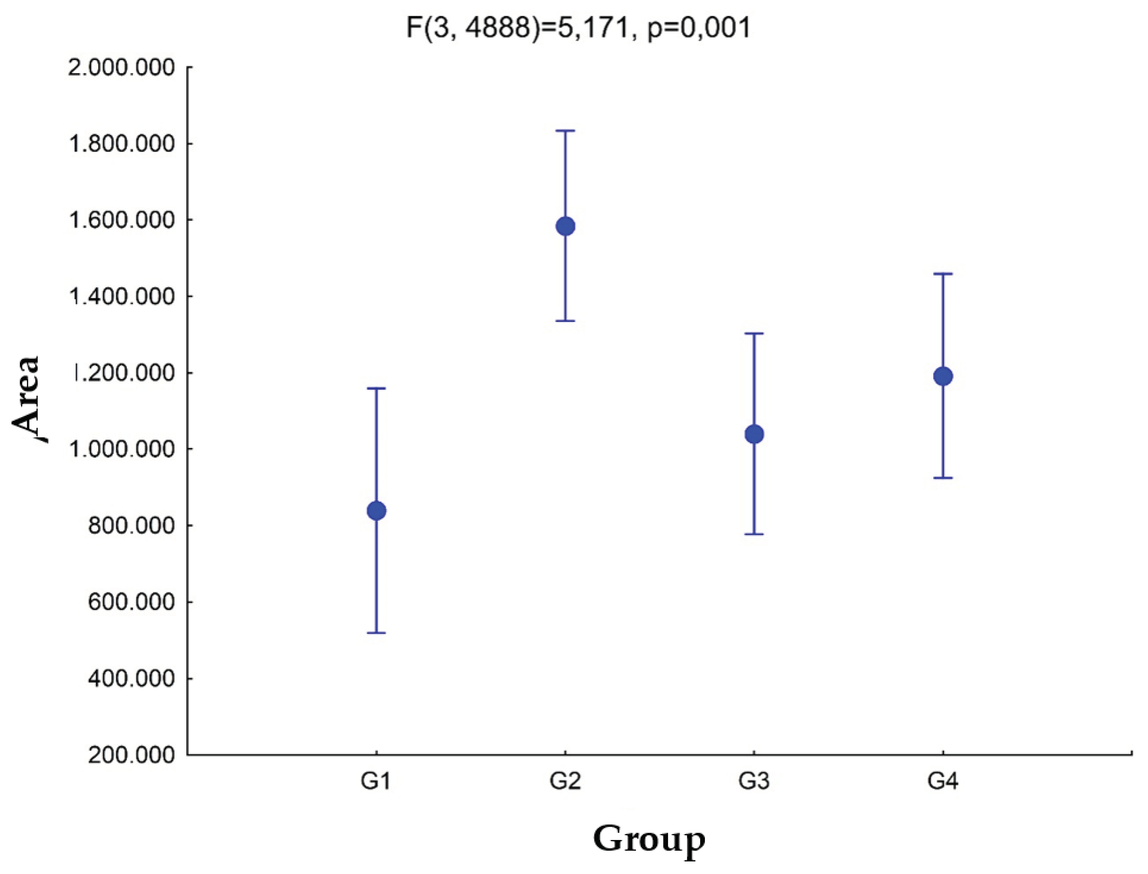Preprints 101756 g005