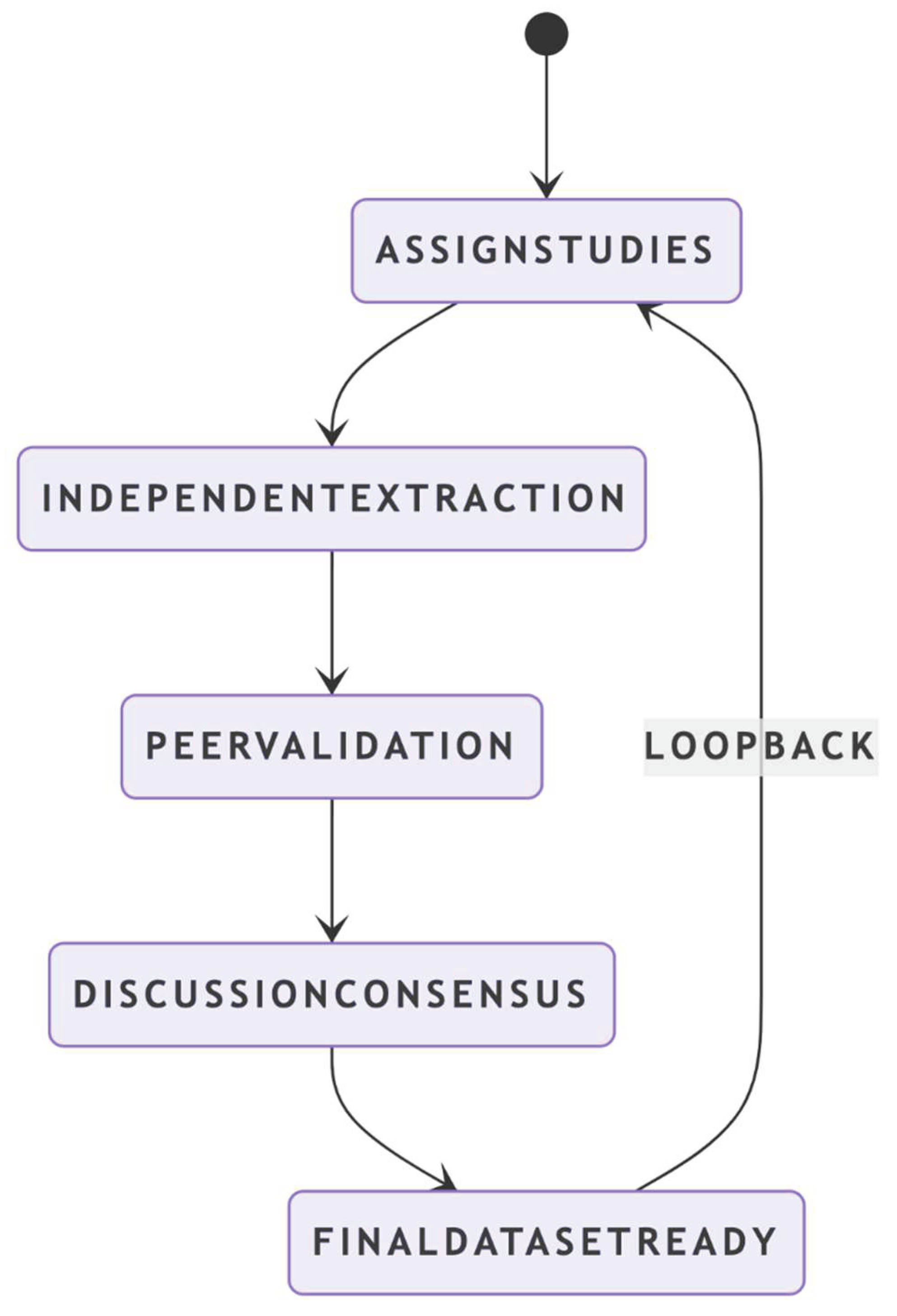 Preprints 161067 g001