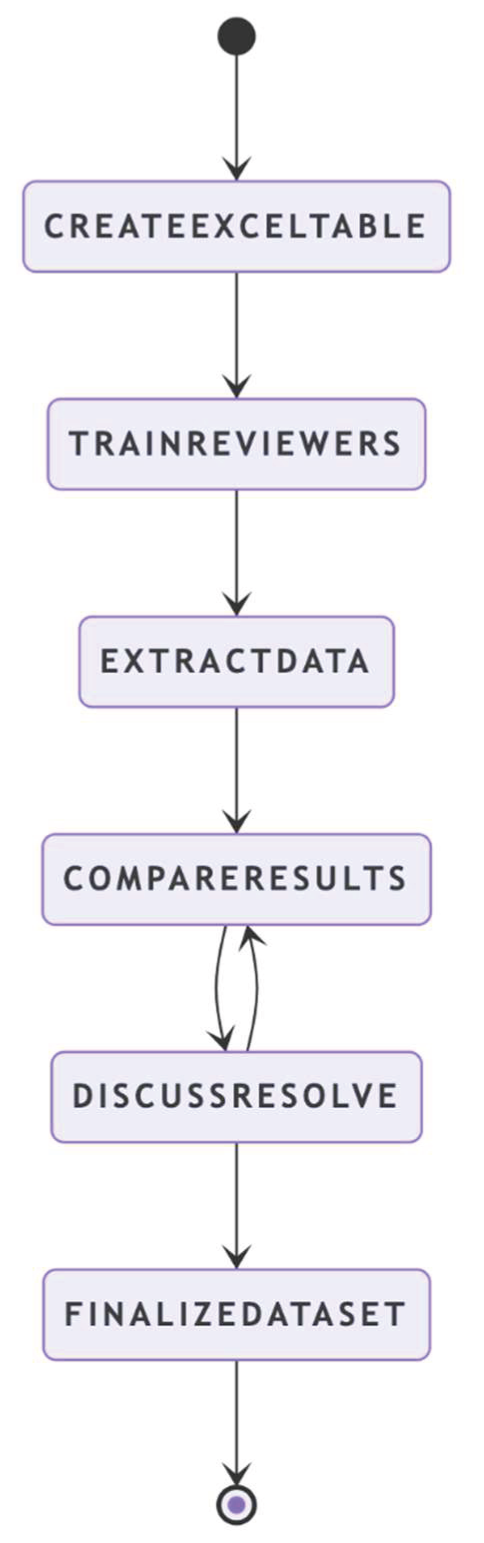 Preprints 161067 g002