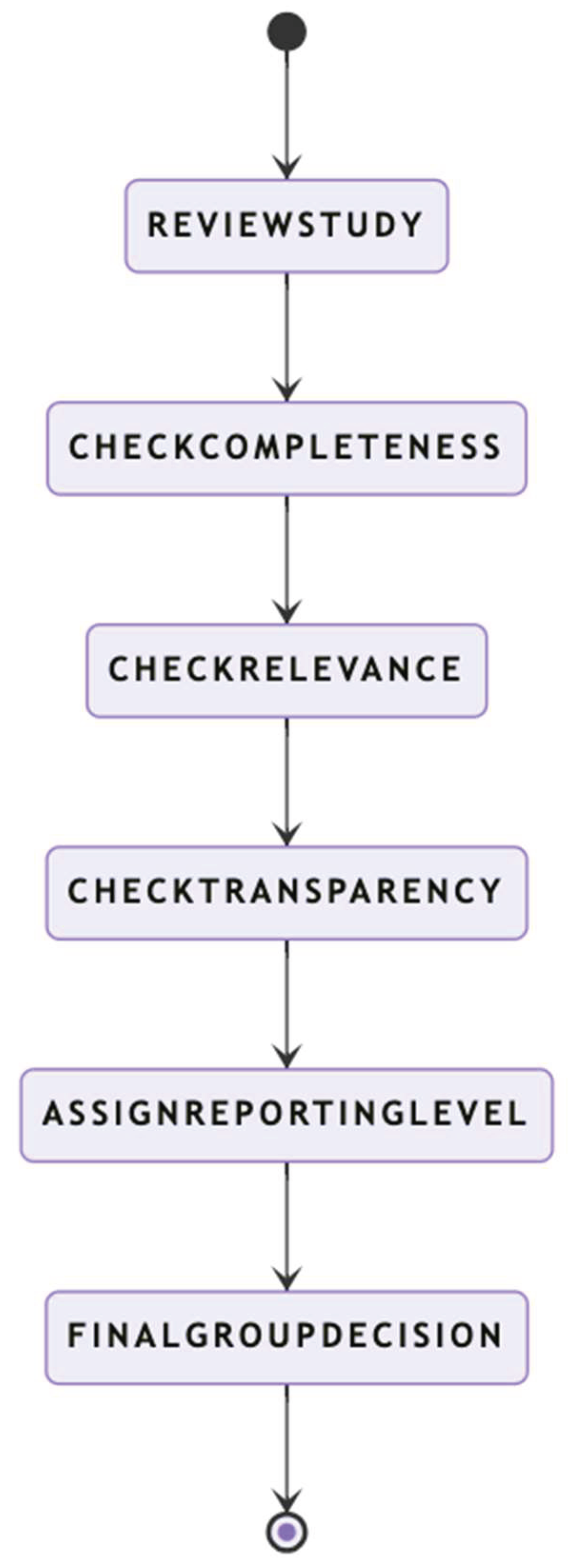 Preprints 161067 g003