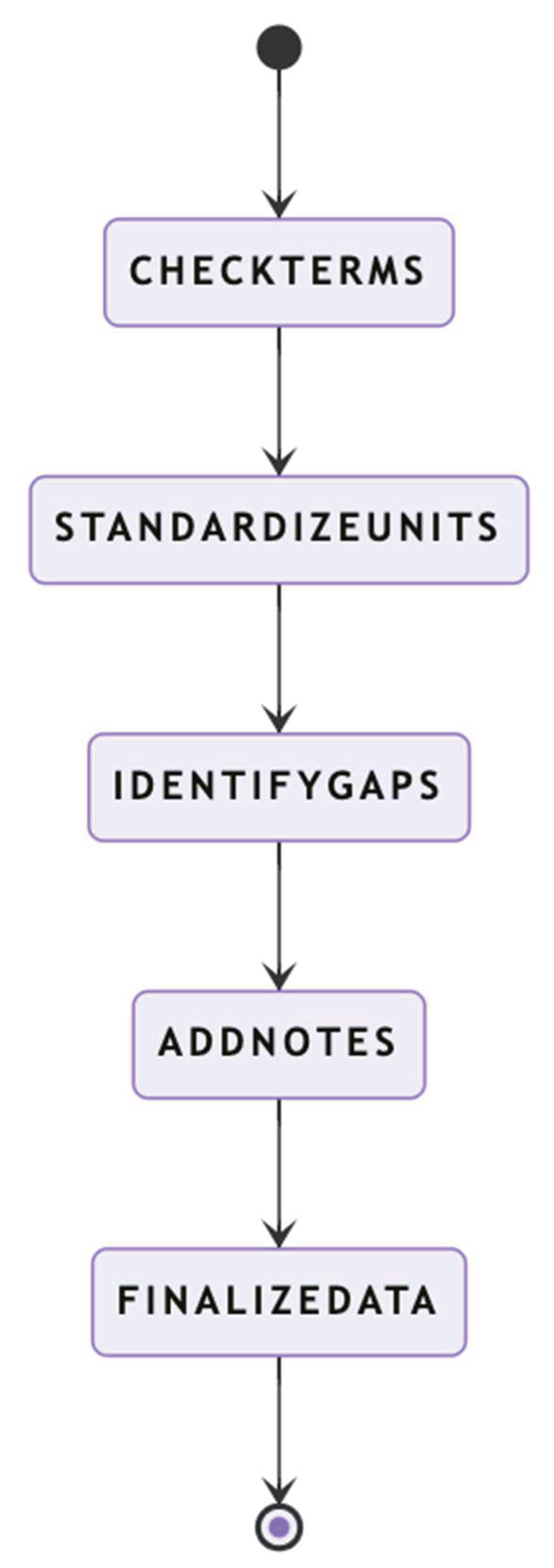 Preprints 161067 g004