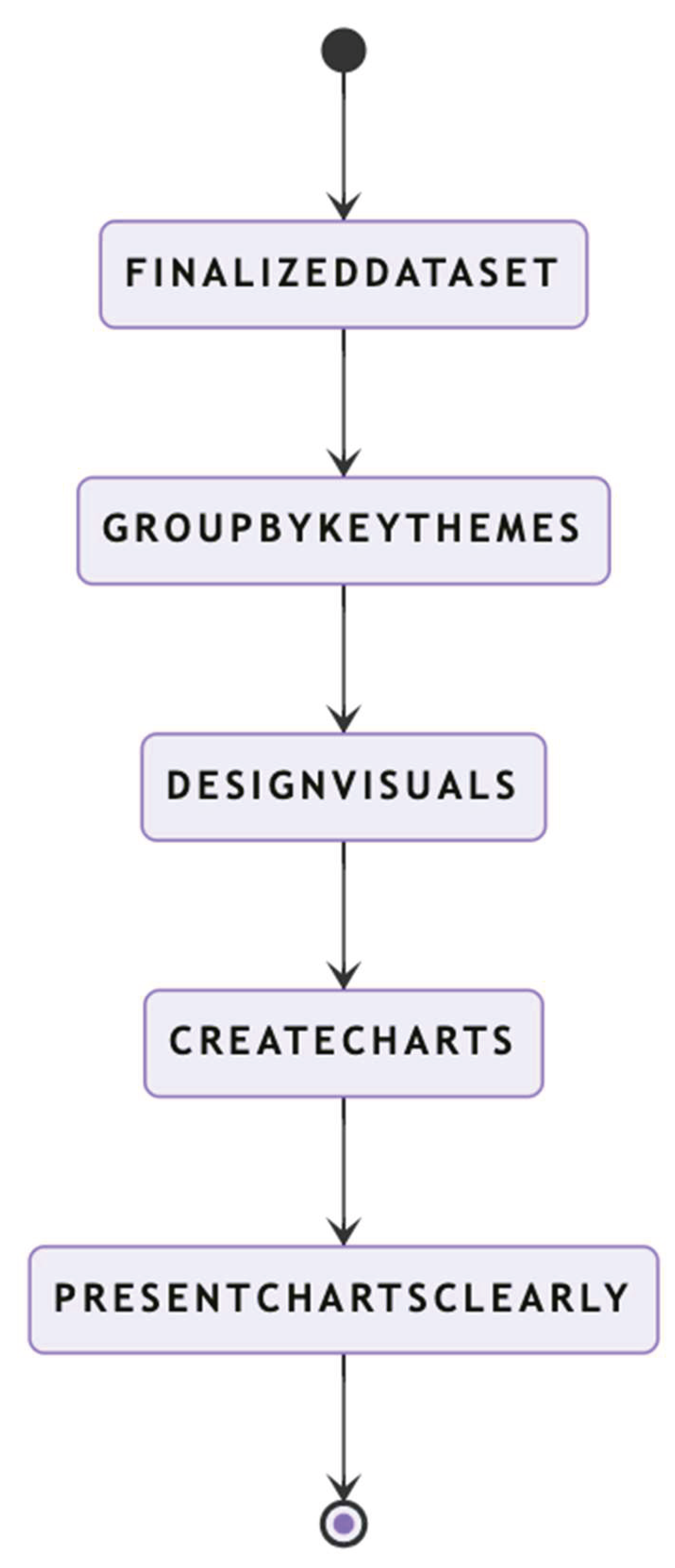 Preprints 161067 g005