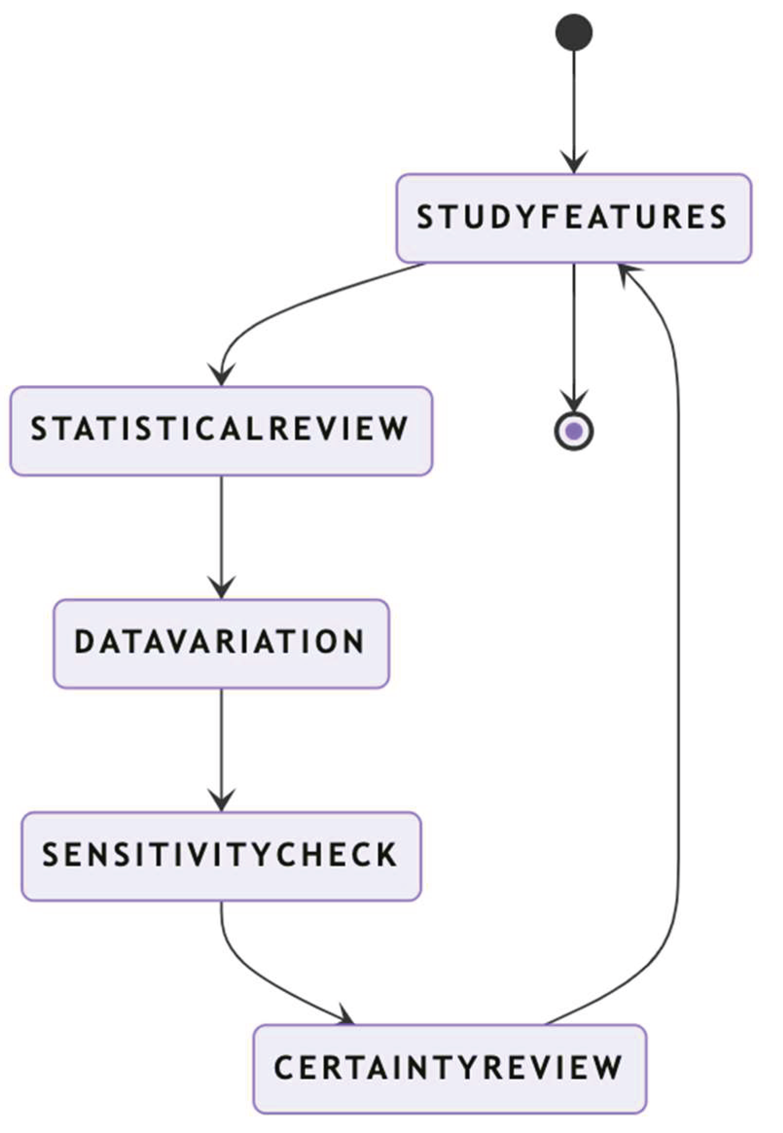 Preprints 161067 g006