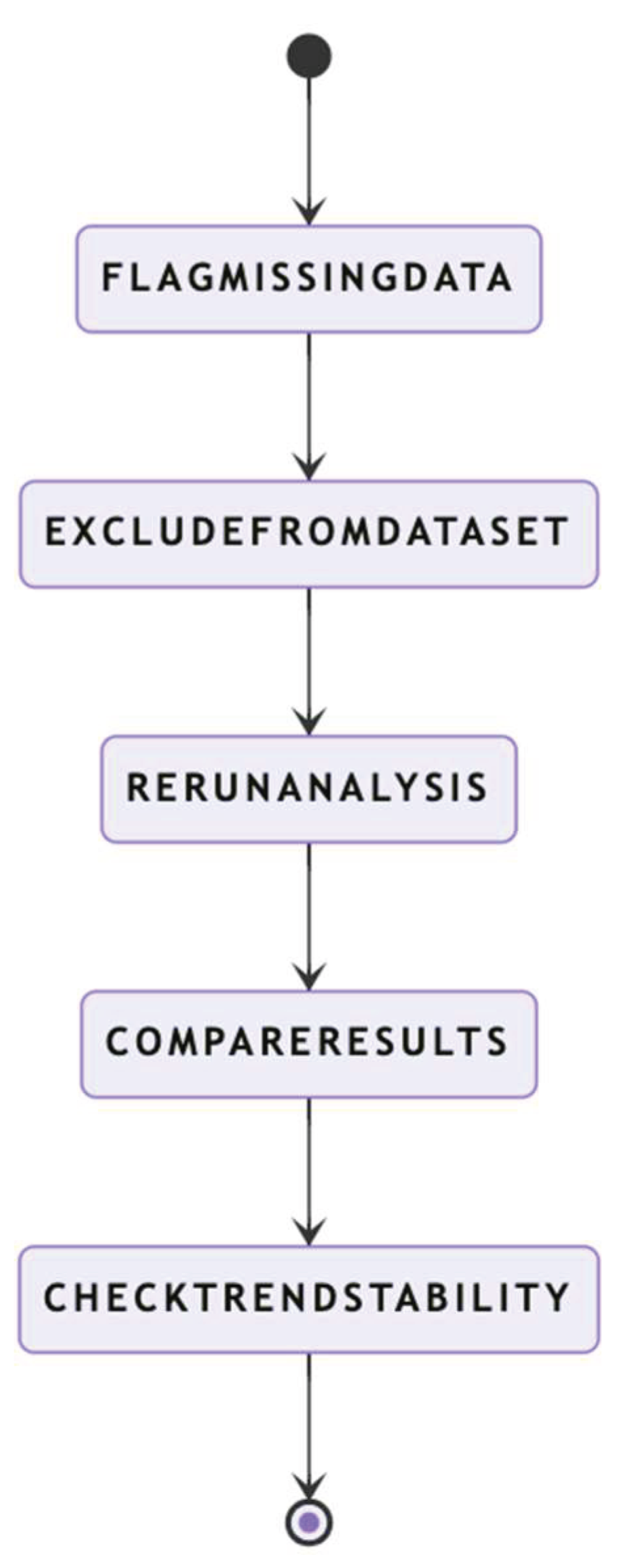Preprints 161067 g007