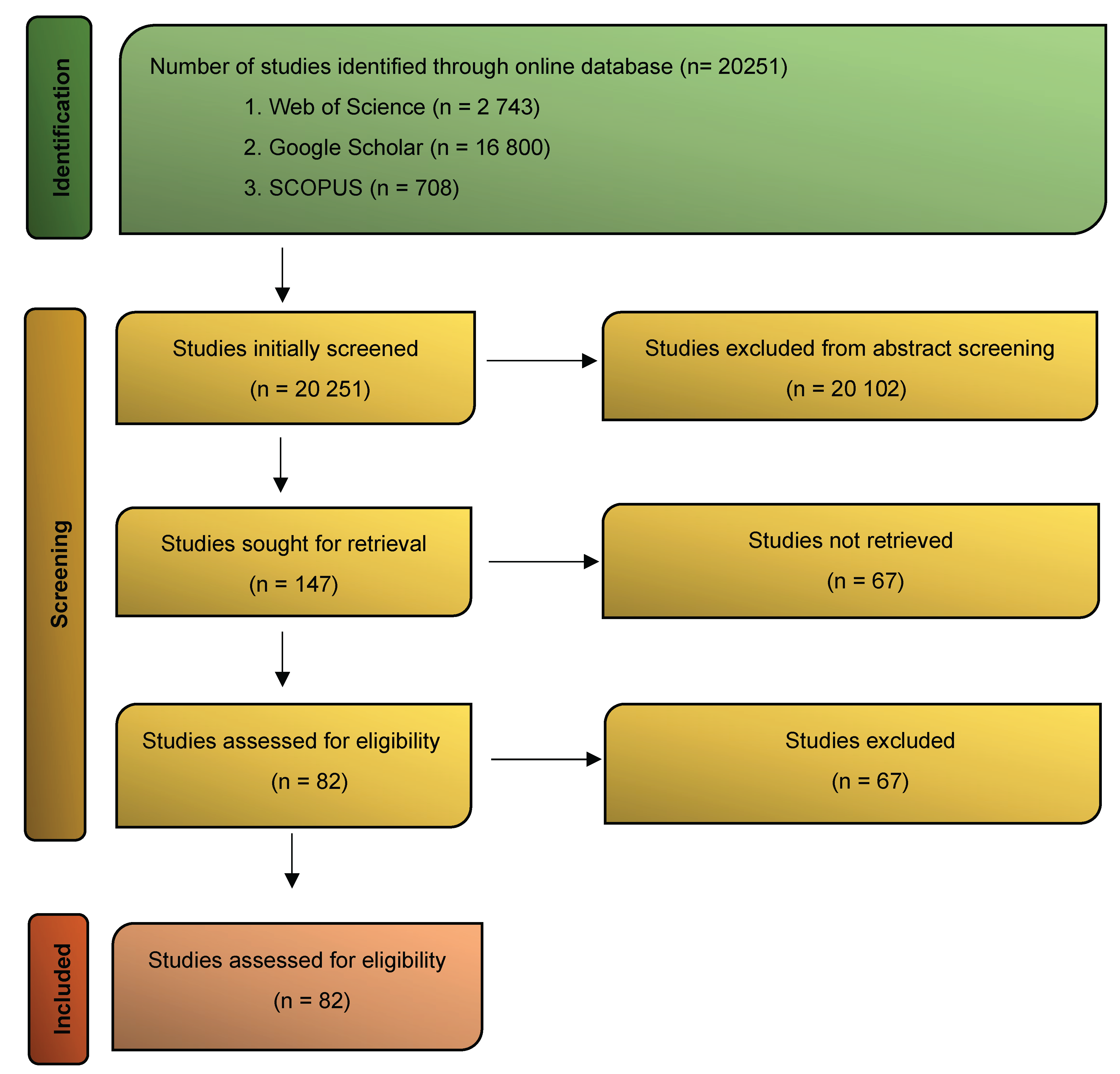 Preprints 161067 g008